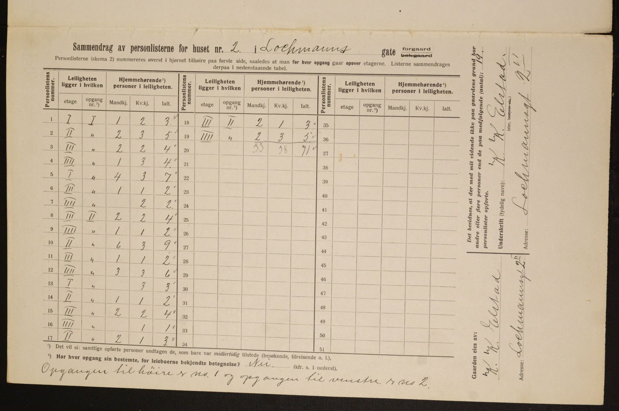 OBA, Municipal Census 1913 for Kristiania, 1913, p. 58004