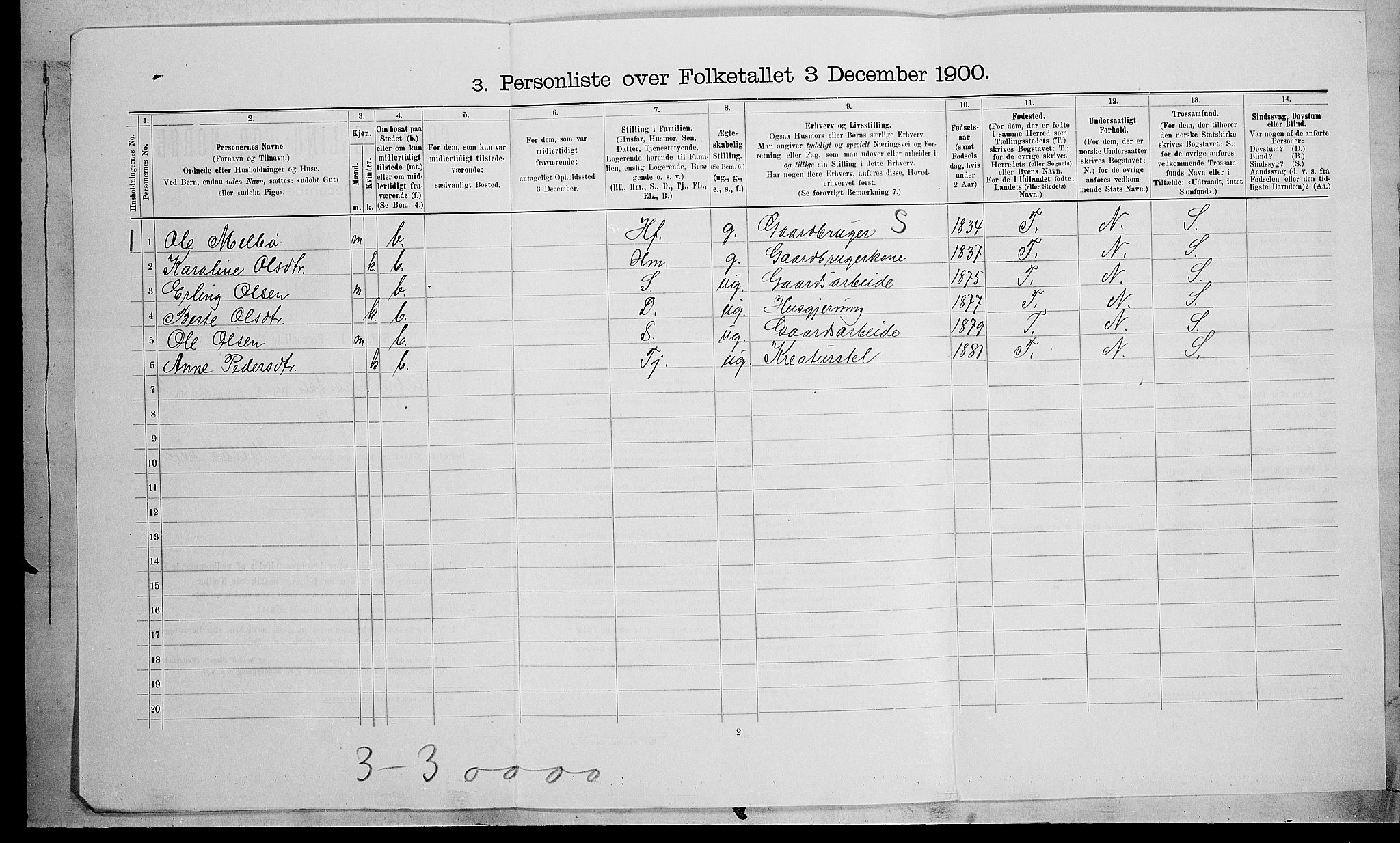 SAH, 1900 census for Vestre Gausdal, 1900, p. 405