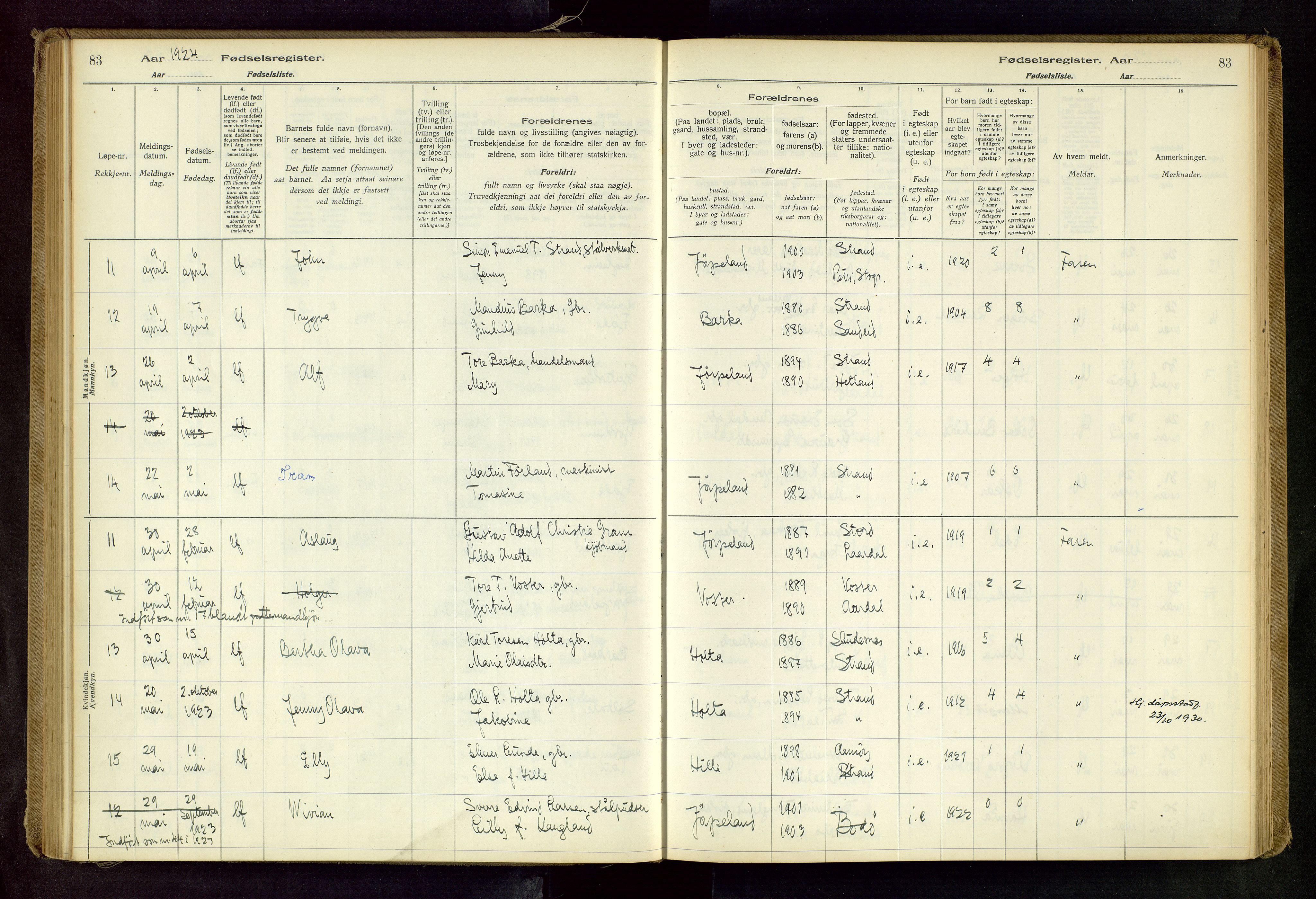 Strand sokneprestkontor, AV/SAST-A-101828/I/Id/L0001: Birth register no. 1, 1916-1938, p. 83