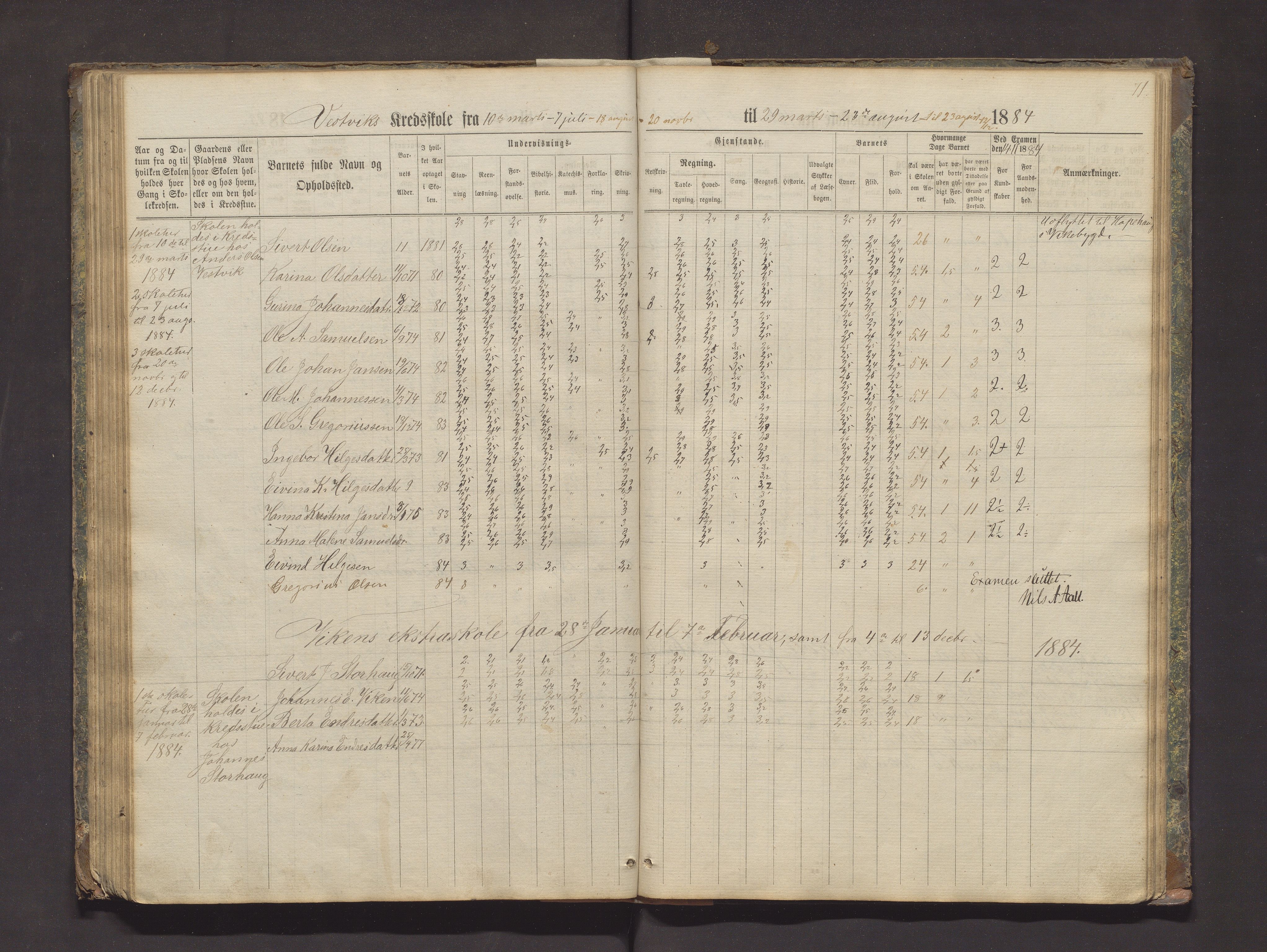 Valestrand kommune. Barneskulane, IKAH/1217-231/F/Fa/L0002: Skuleprotokoll for Økland, Otterøen, Fagerland og Vestvik krinsar i Finnås prestegjeld, 1869-1896, p. 71