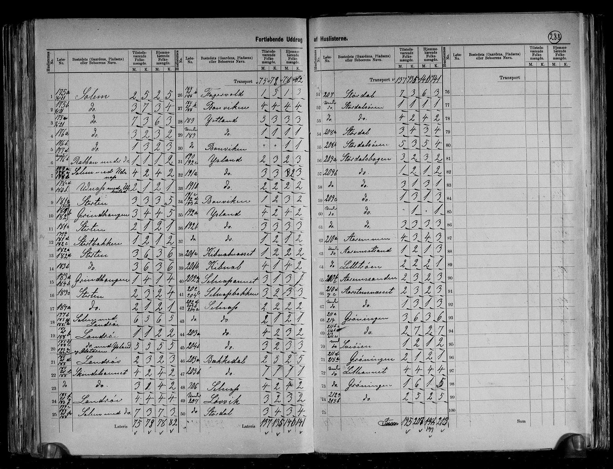 RA, 1891 census for 1624 Rissa, 1891, p. 22