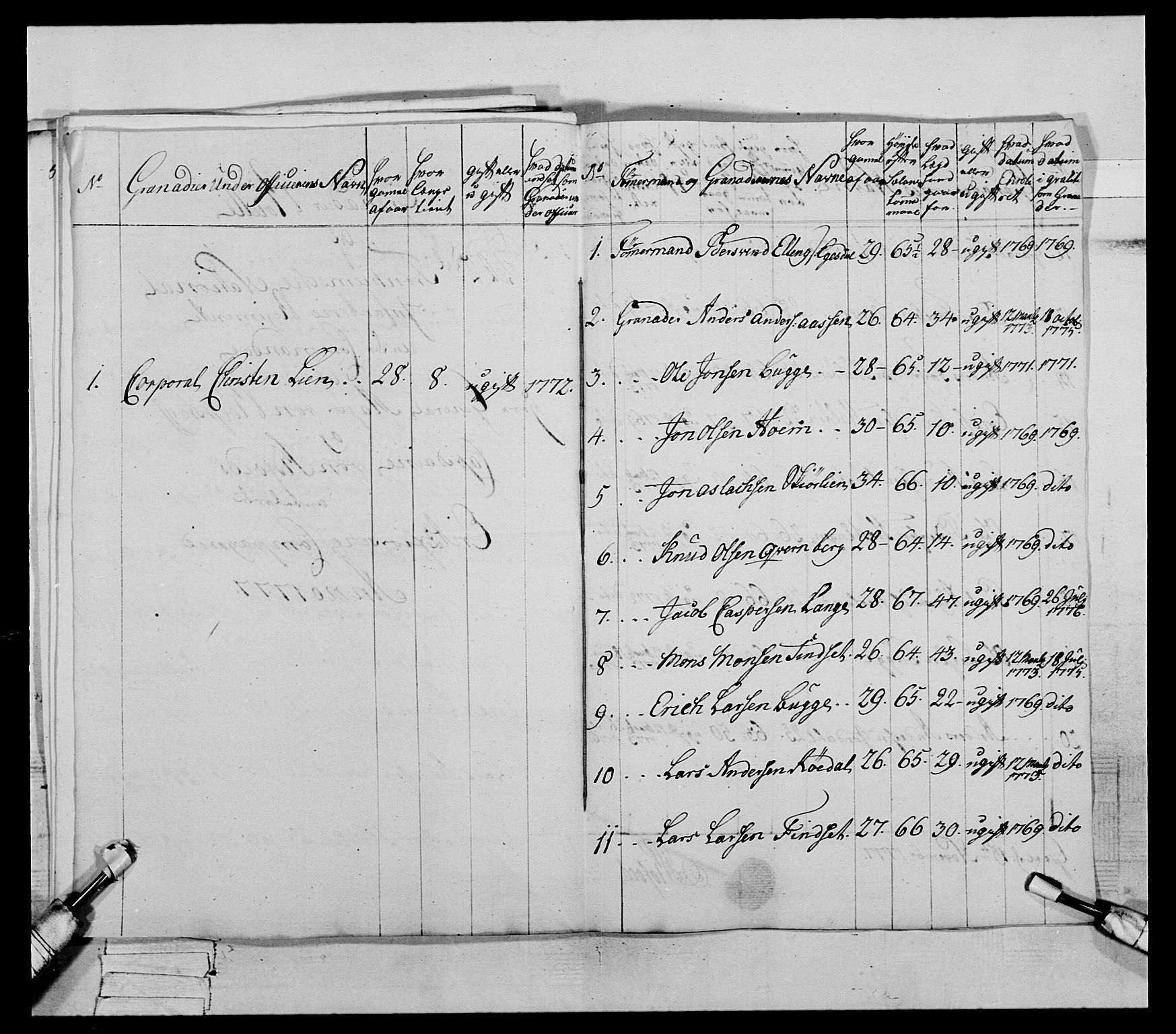 Generalitets- og kommissariatskollegiet, Det kongelige norske kommissariatskollegium, AV/RA-EA-5420/E/Eh/L0077: 2. Trondheimske nasjonale infanteriregiment, 1774-1778, p. 236