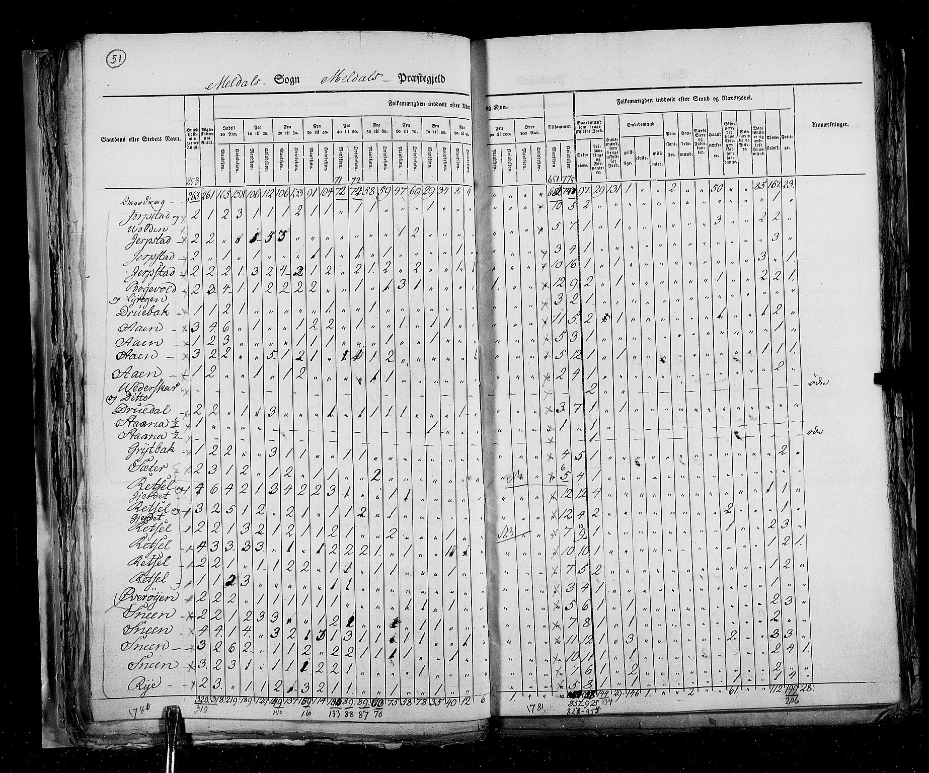 RA, Census 1825, vol. 16: Søndre Trondhjem amt, 1825, p. 51