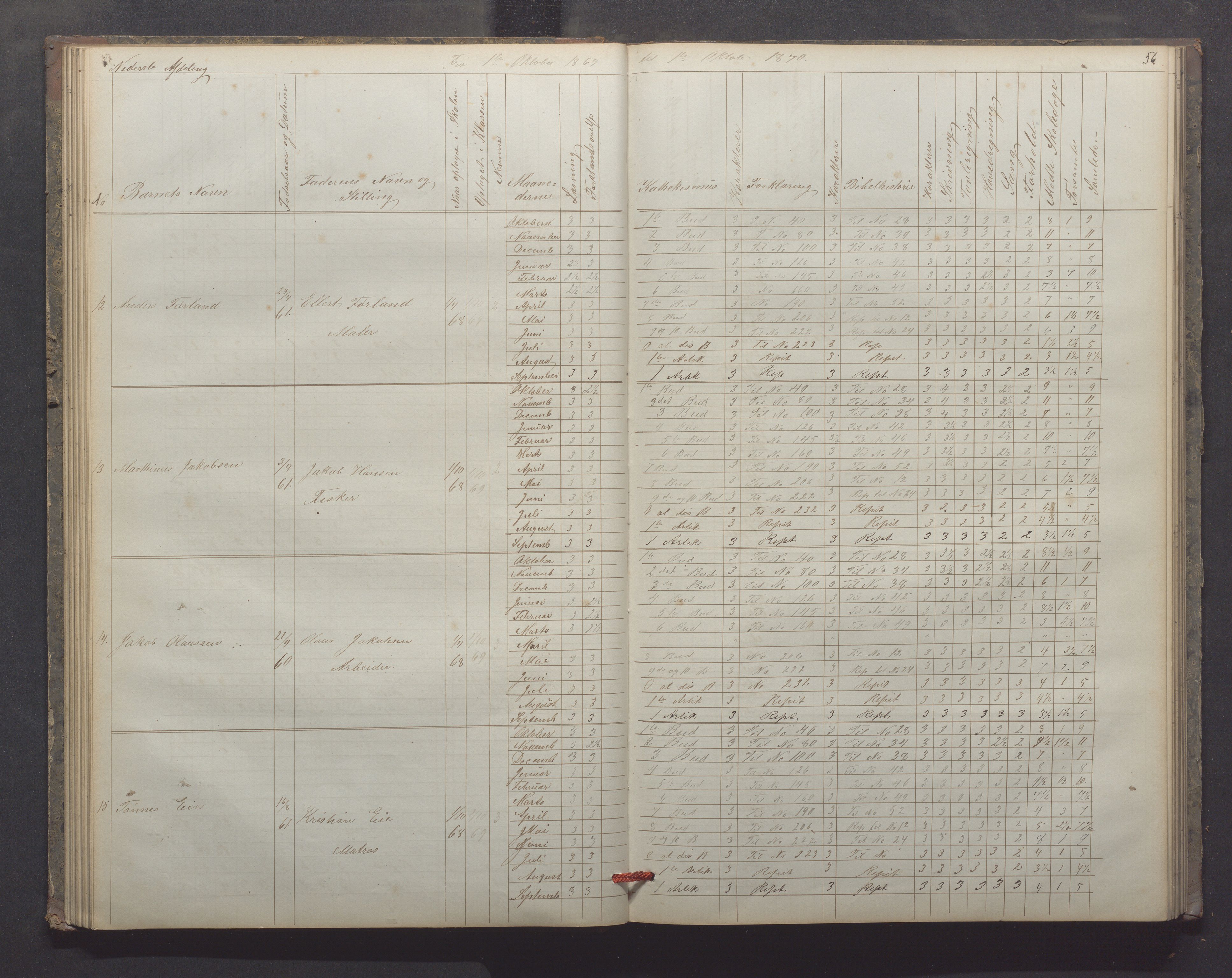 Egersund kommune (Ladested) - Egersund almueskole/folkeskole, IKAR/K-100521/H/L0012: Skoleprotokoll - Almueskolen, 3. klasse, 1867-1876, p. 56