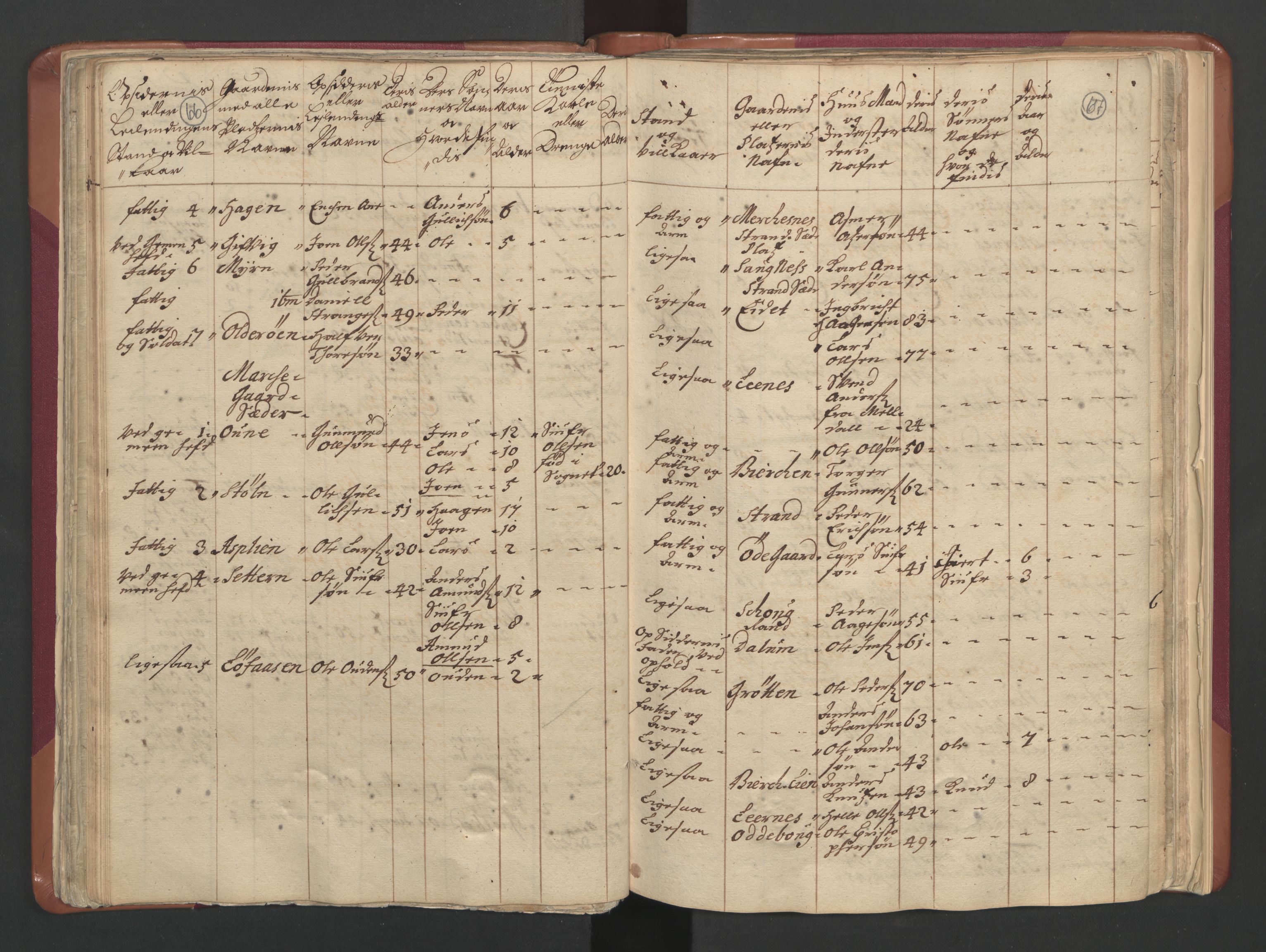 RA, Census (manntall) 1701, no. 12: Fosen fogderi, 1701, p. 66-67