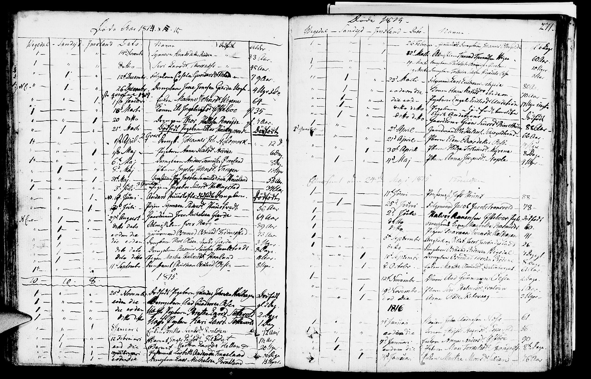 Vikedal sokneprestkontor, AV/SAST-A-101840/01/IV: Parish register (official) no. A 2, 1779-1817, p. 271