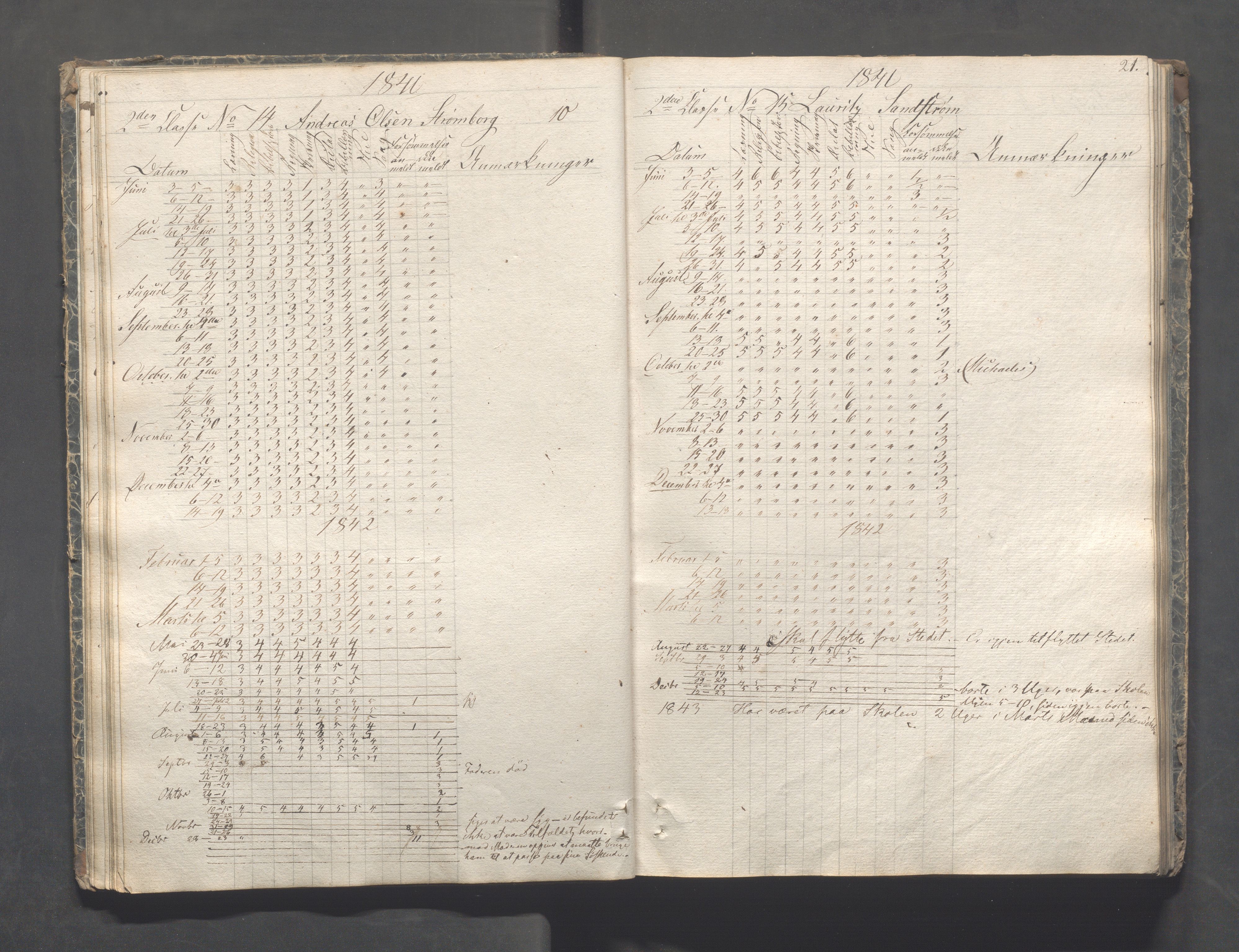 Kopervik Kommune - Kopervik skole, IKAR/K-102472/H/L0005: Skoleprotokoll, 1841-1855, p. 21