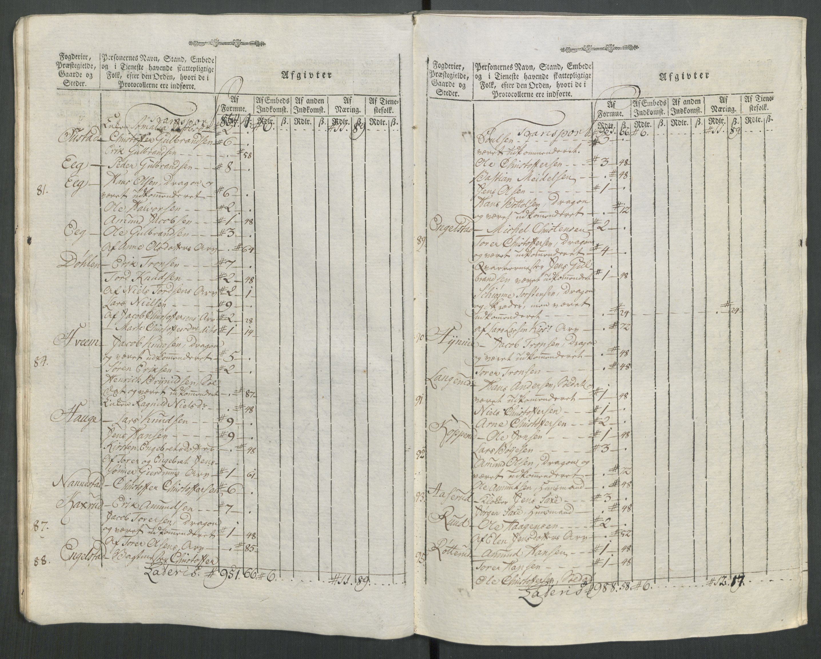 Rentekammeret inntil 1814, Reviderte regnskaper, Mindre regnskaper, AV/RA-EA-4068/Rf/Rfe/L0062: Øvre Romerike fogderi, Øvre Telemark fogderi, 1789, p. 248