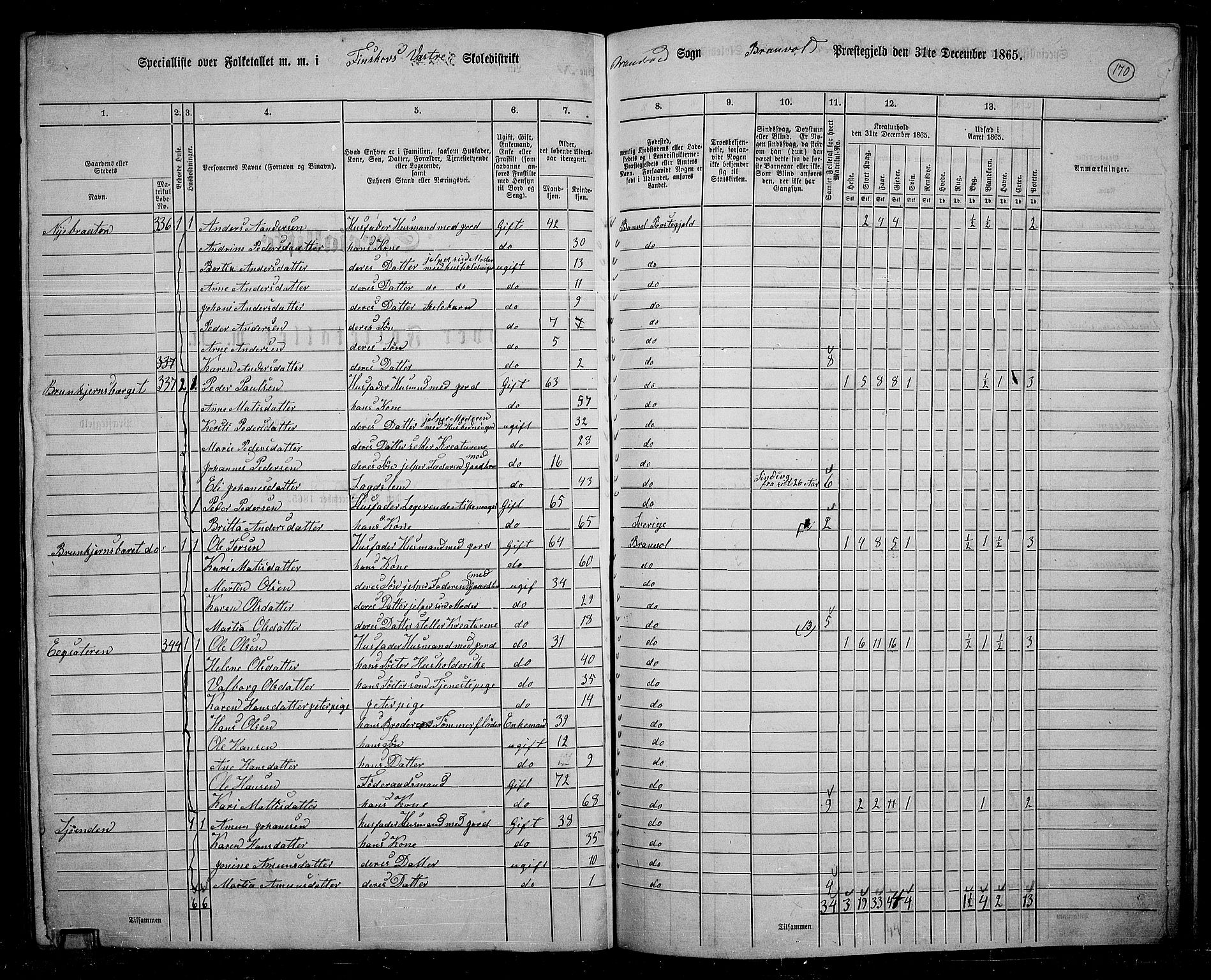 RA, 1865 census for Brandval, 1865, p. 142