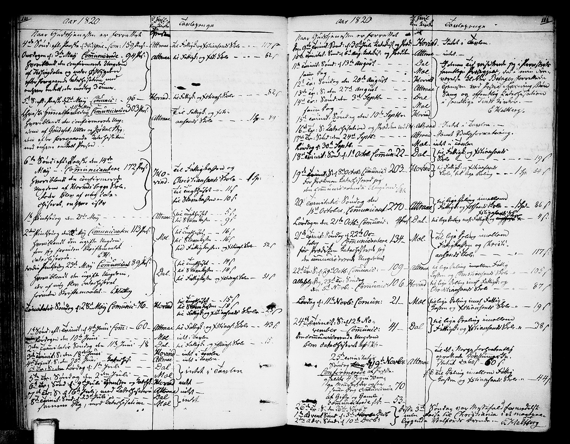 Tinn kirkebøker, AV/SAKO-A-308/F/Fa/L0003: Parish register (official) no. I 3, 1810-1814, p. 110-111