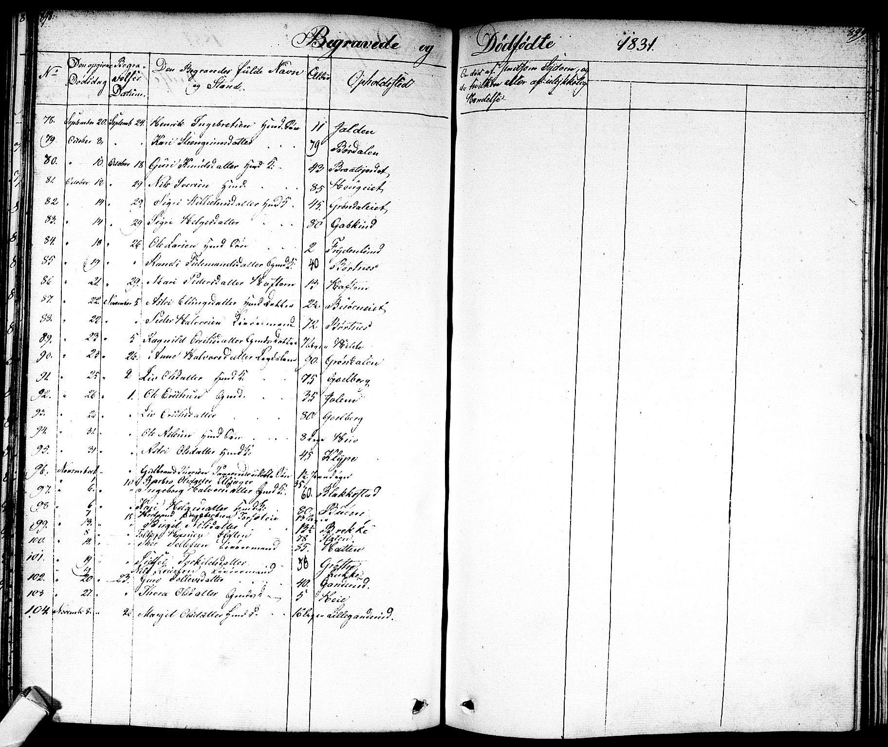 Nes kirkebøker, AV/SAKO-A-236/F/Fa/L0008: Parish register (official) no. 8, 1824-1834, p. 898-899