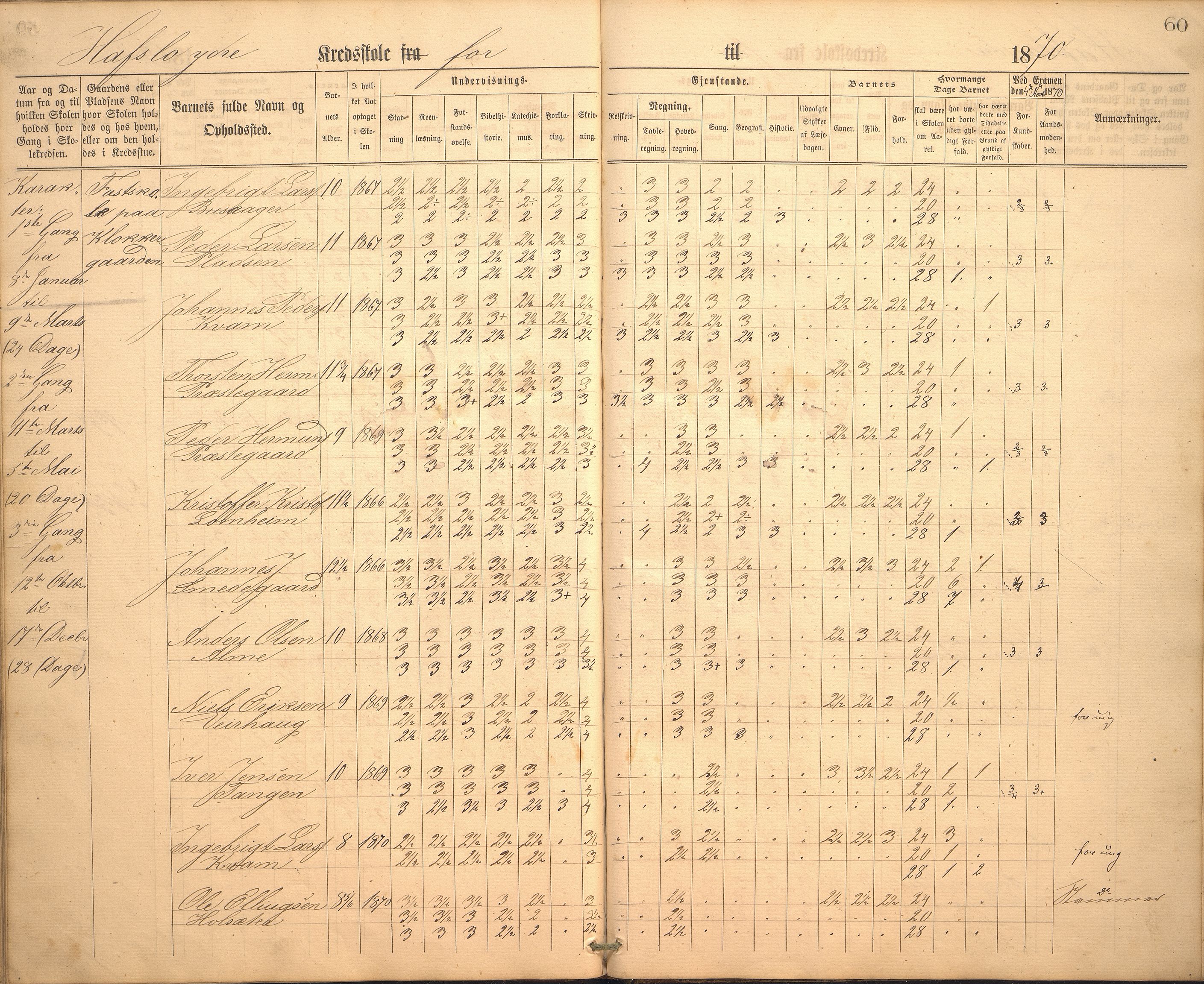 Hafslo kommune. Hafslo skule, VLFK/K-14250.520/542/L0002: skuleprotokoll for Hafslo skule, 1864-1883, p. 60