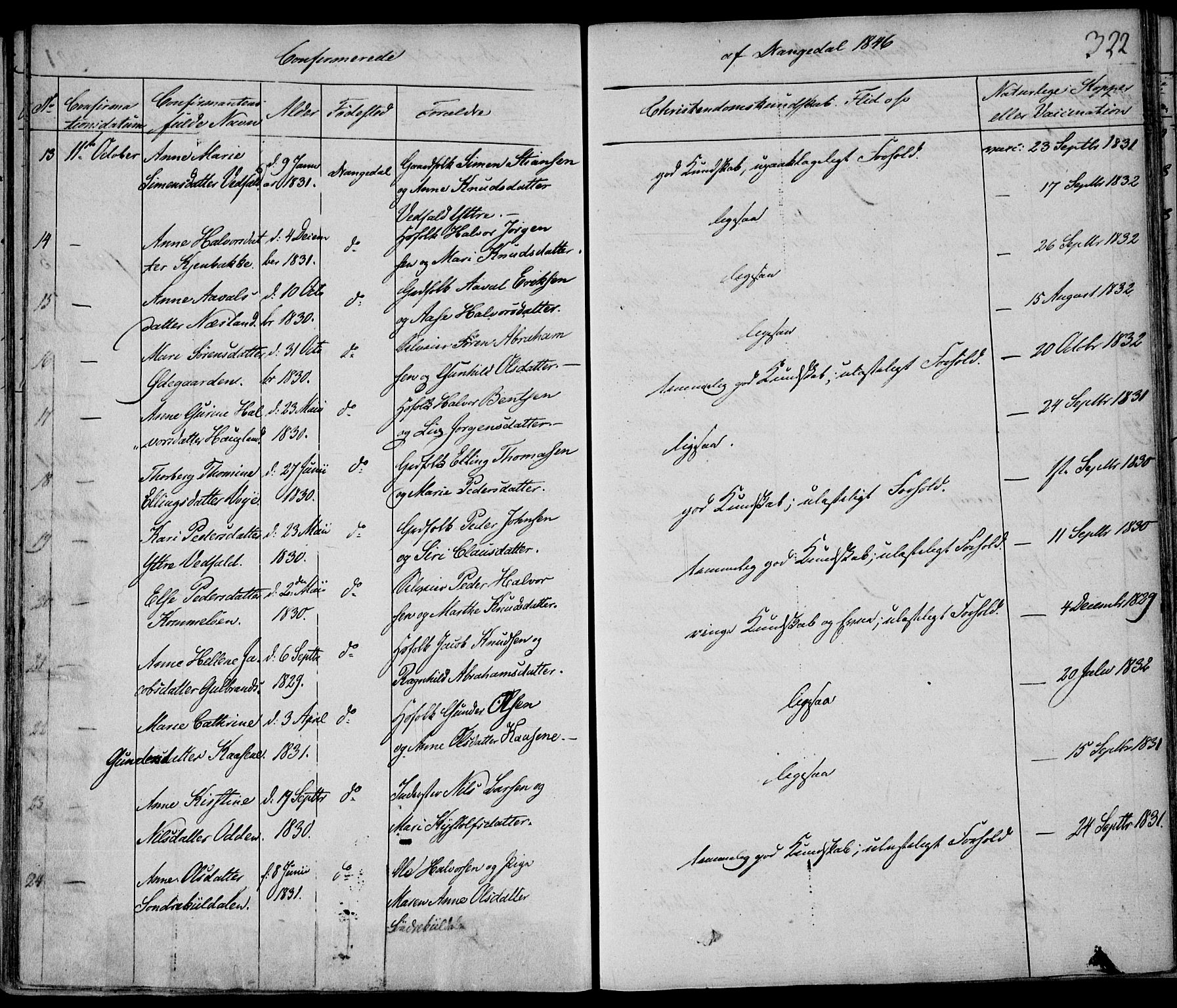 Drangedal kirkebøker, AV/SAKO-A-258/F/Fa/L0007a: Parish register (official) no. 7a, 1837-1856, p. 322