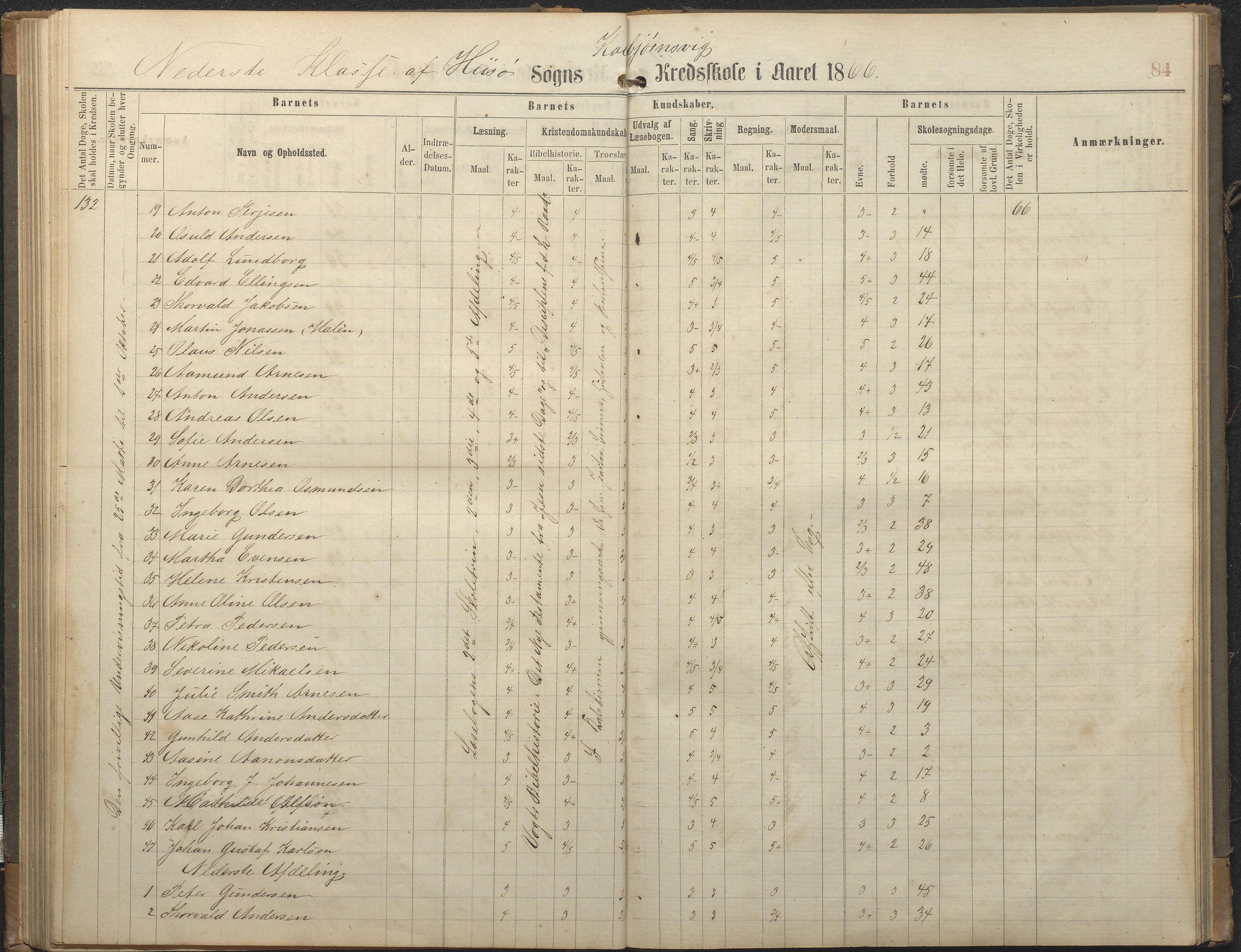 Hisøy kommune frem til 1991, AAKS/KA0922-PK/32/L0006: Skoleprotokoll, 1863-1887, p. 84