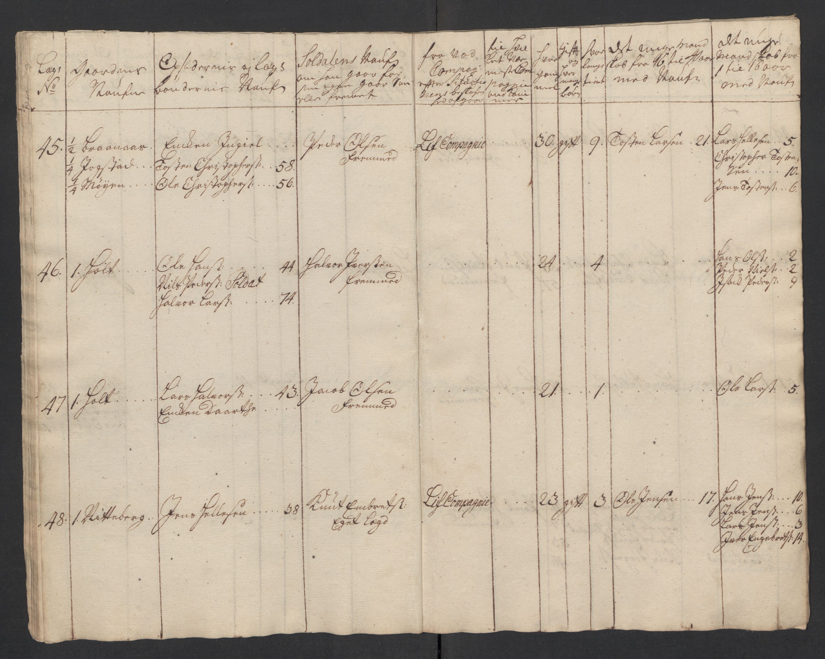 Rentekammeret inntil 1814, Realistisk ordnet avdeling, AV/RA-EA-4070/Ki/L0015: [S14]: Hovedlegdsruller, 1726, p. 379