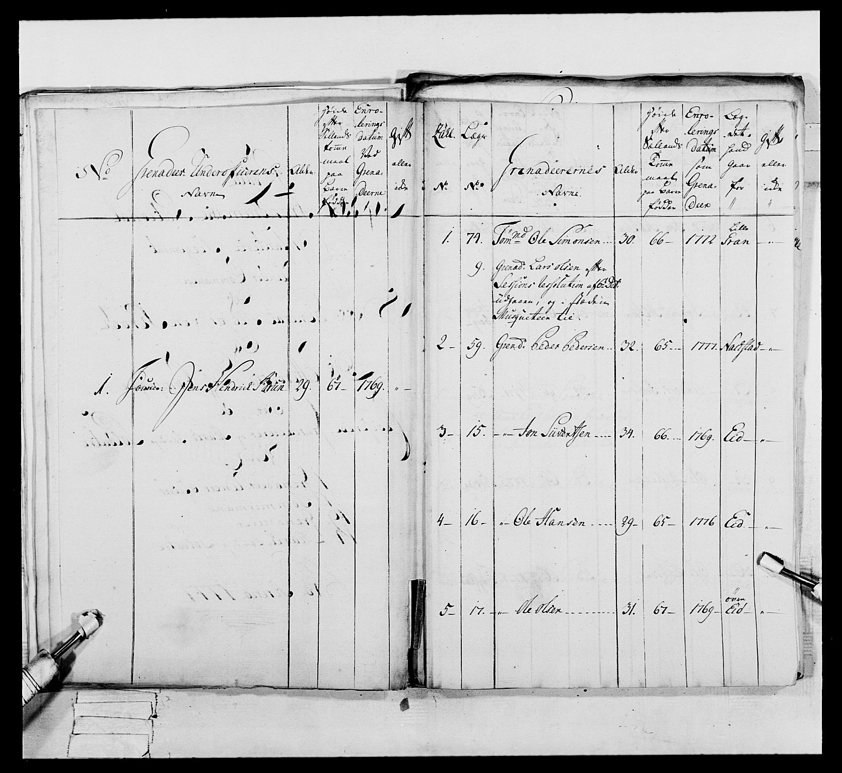 Generalitets- og kommissariatskollegiet, Det kongelige norske kommissariatskollegium, AV/RA-EA-5420/E/Eh/L0073: 1. Trondheimske nasjonale infanteriregiment, 1774-1779, p. 256