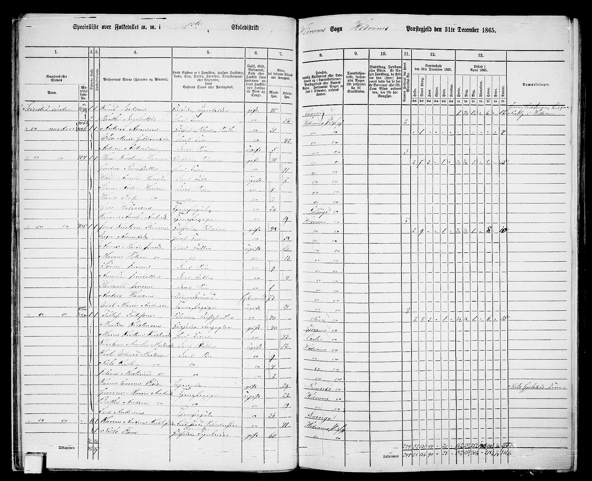 RA, 1865 census for Hedrum, 1865, p. 22