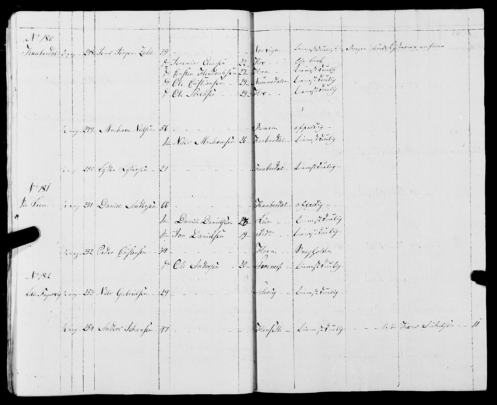 Fylkesmannen i Nordland, AV/SAT-A-0499/1.1/R/Ra/L0012: Innrulleringsmanntall for Nesna, 1809-1835, p. 28