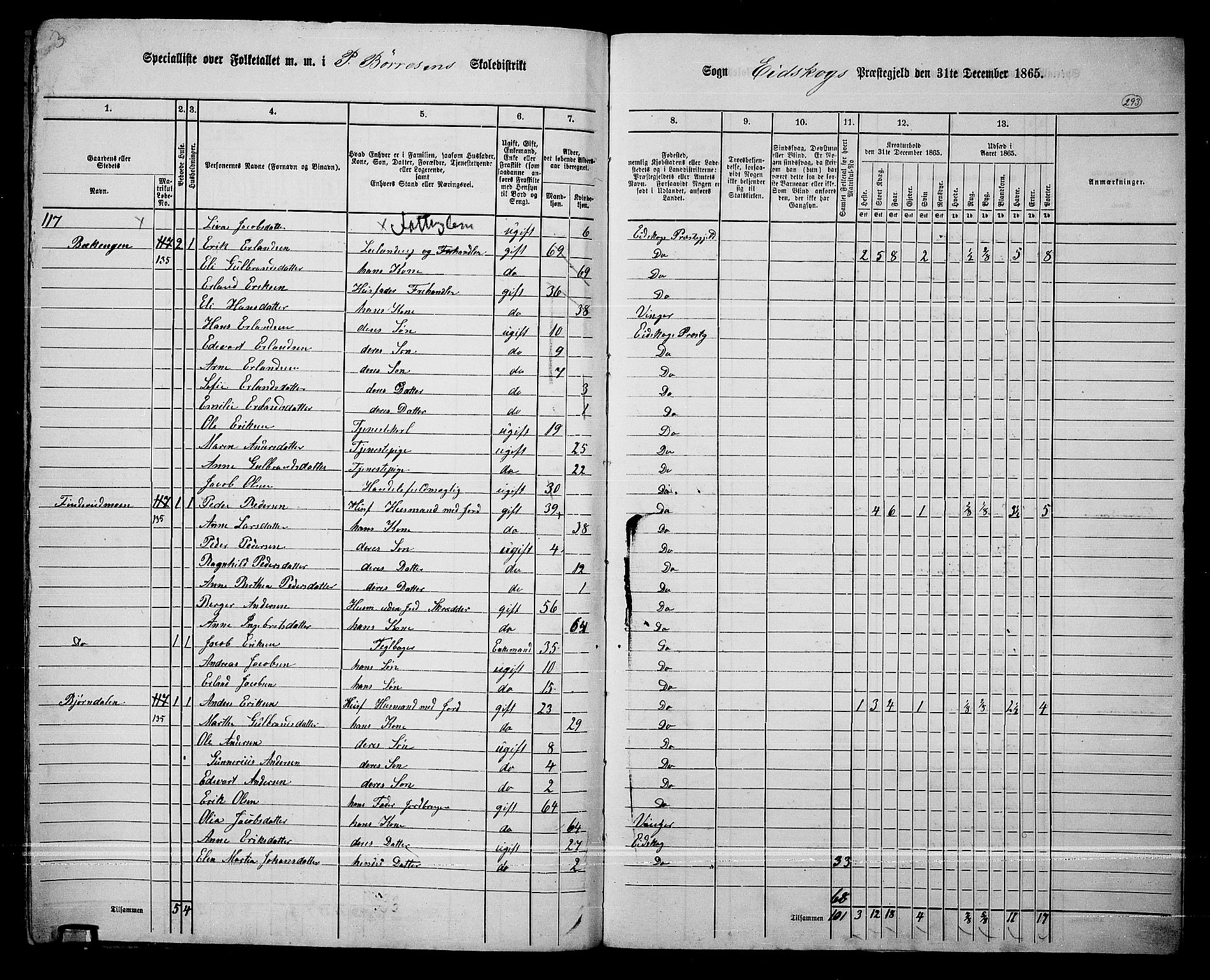 RA, 1865 census for Eidskog, 1865, p. 268