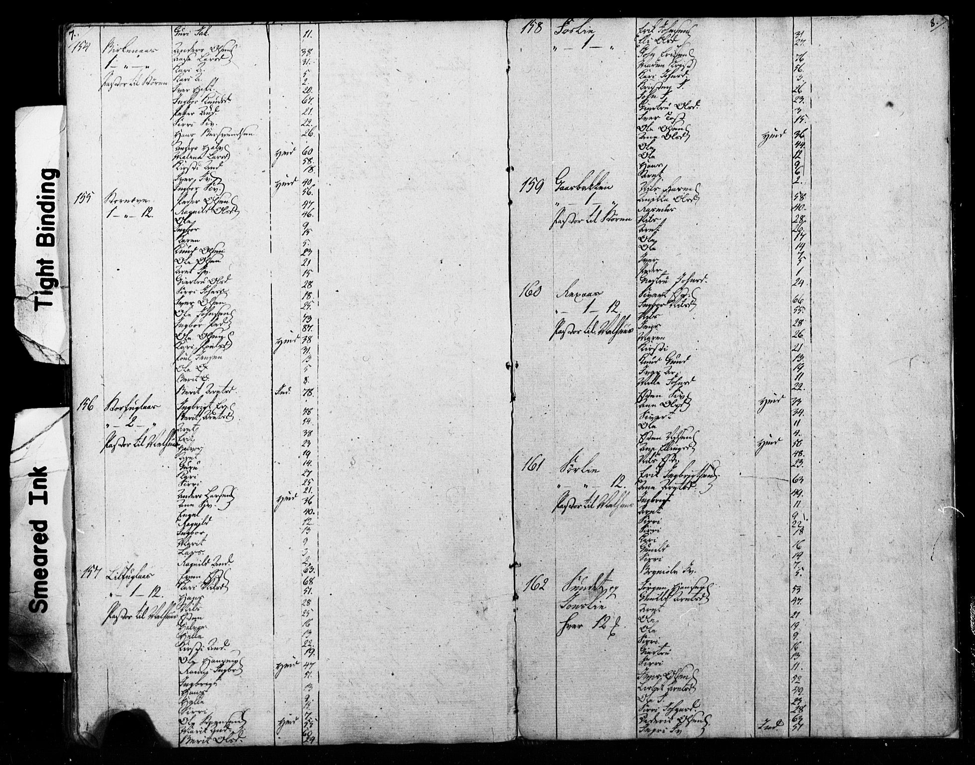 SAT, Census 1815 for Melhus, 1815