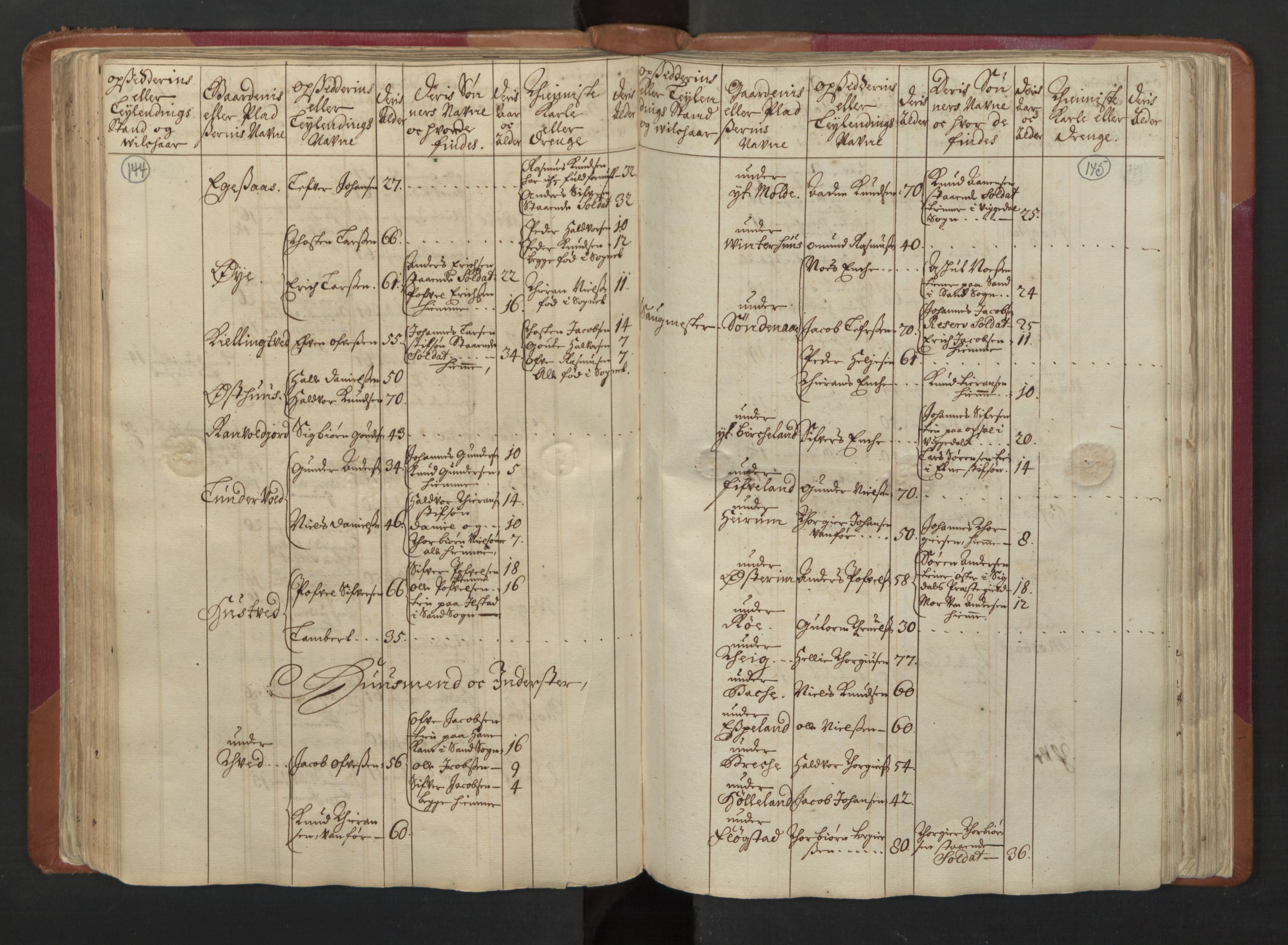 RA, Census (manntall) 1701, no. 5: Ryfylke fogderi, 1701, p. 144-145