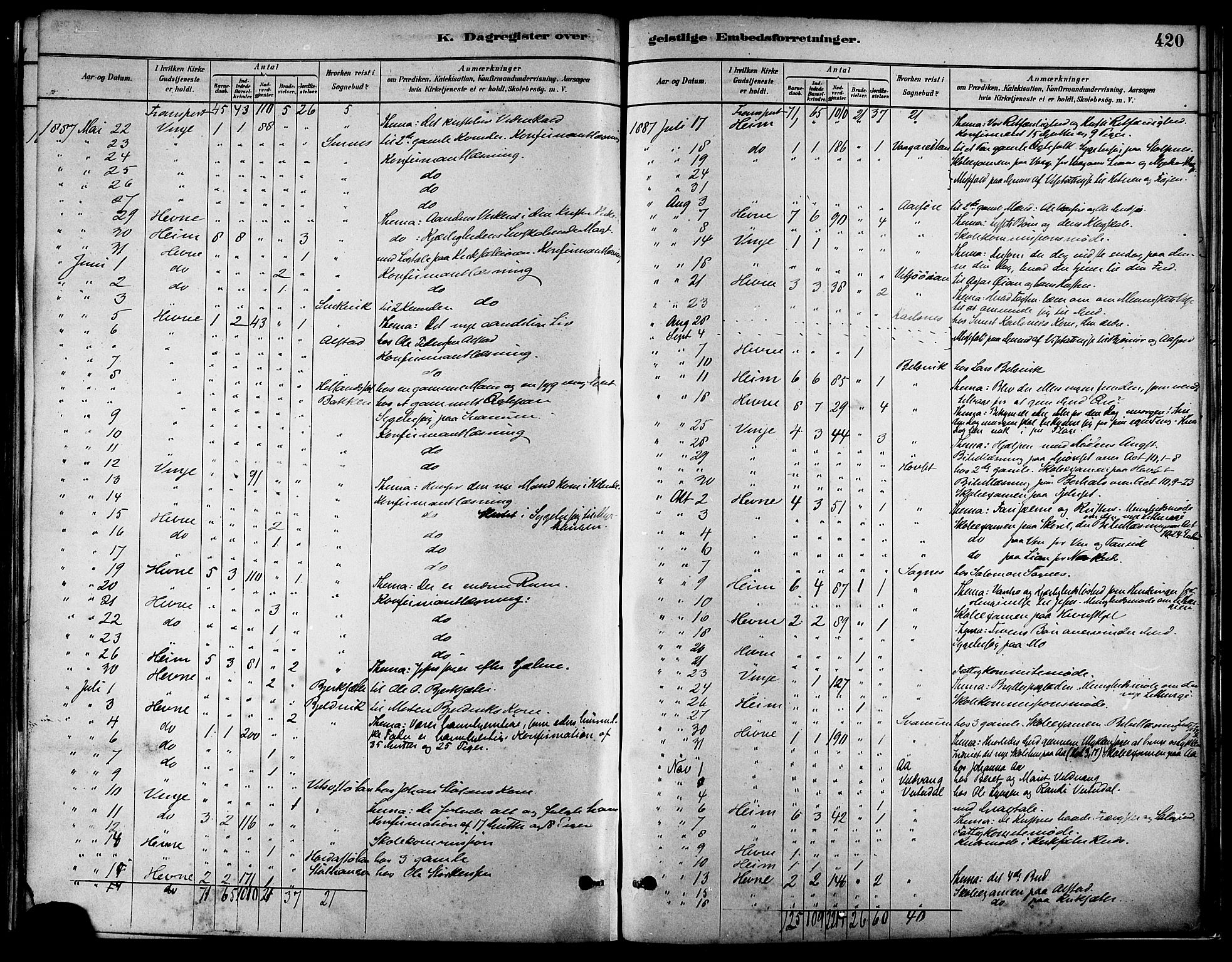 Ministerialprotokoller, klokkerbøker og fødselsregistre - Sør-Trøndelag, AV/SAT-A-1456/630/L0496: Parish register (official) no. 630A09, 1879-1895, p. 420