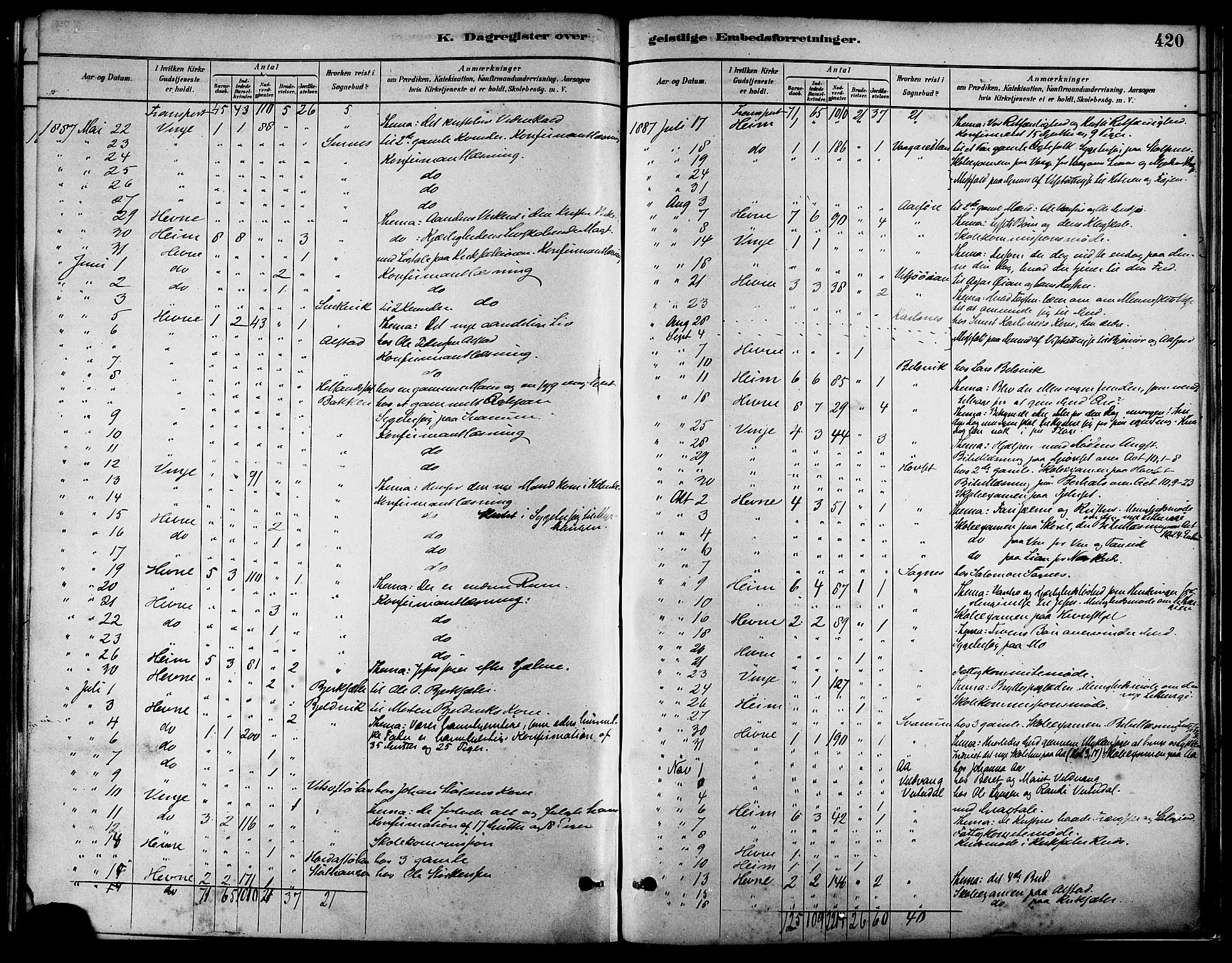 Ministerialprotokoller, klokkerbøker og fødselsregistre - Sør-Trøndelag, AV/SAT-A-1456/630/L0496: Parish register (official) no. 630A09, 1879-1895, p. 420