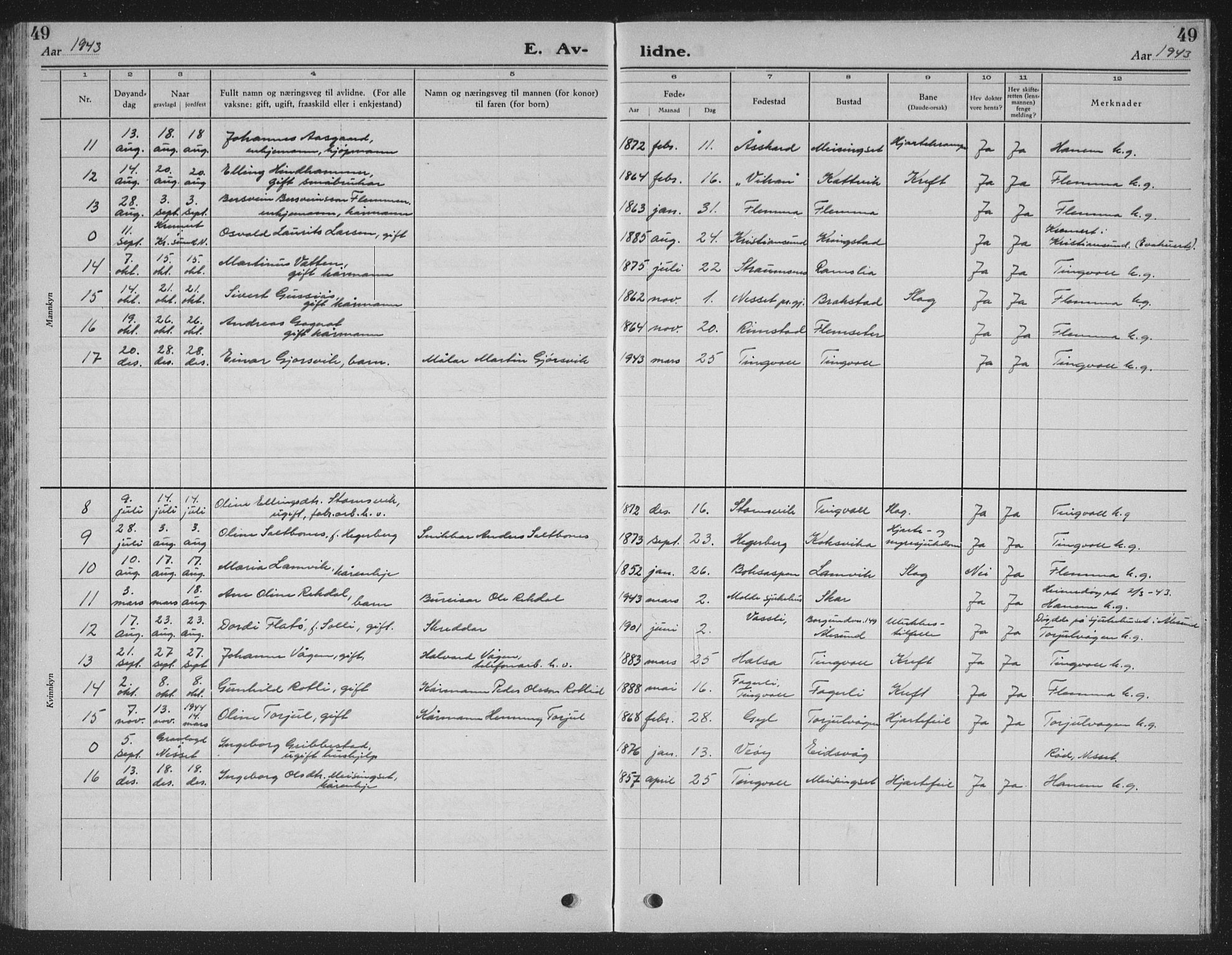 Ministerialprotokoller, klokkerbøker og fødselsregistre - Møre og Romsdal, AV/SAT-A-1454/586/L0995: Parish register (copy) no. 586C06, 1928-1943, p. 49