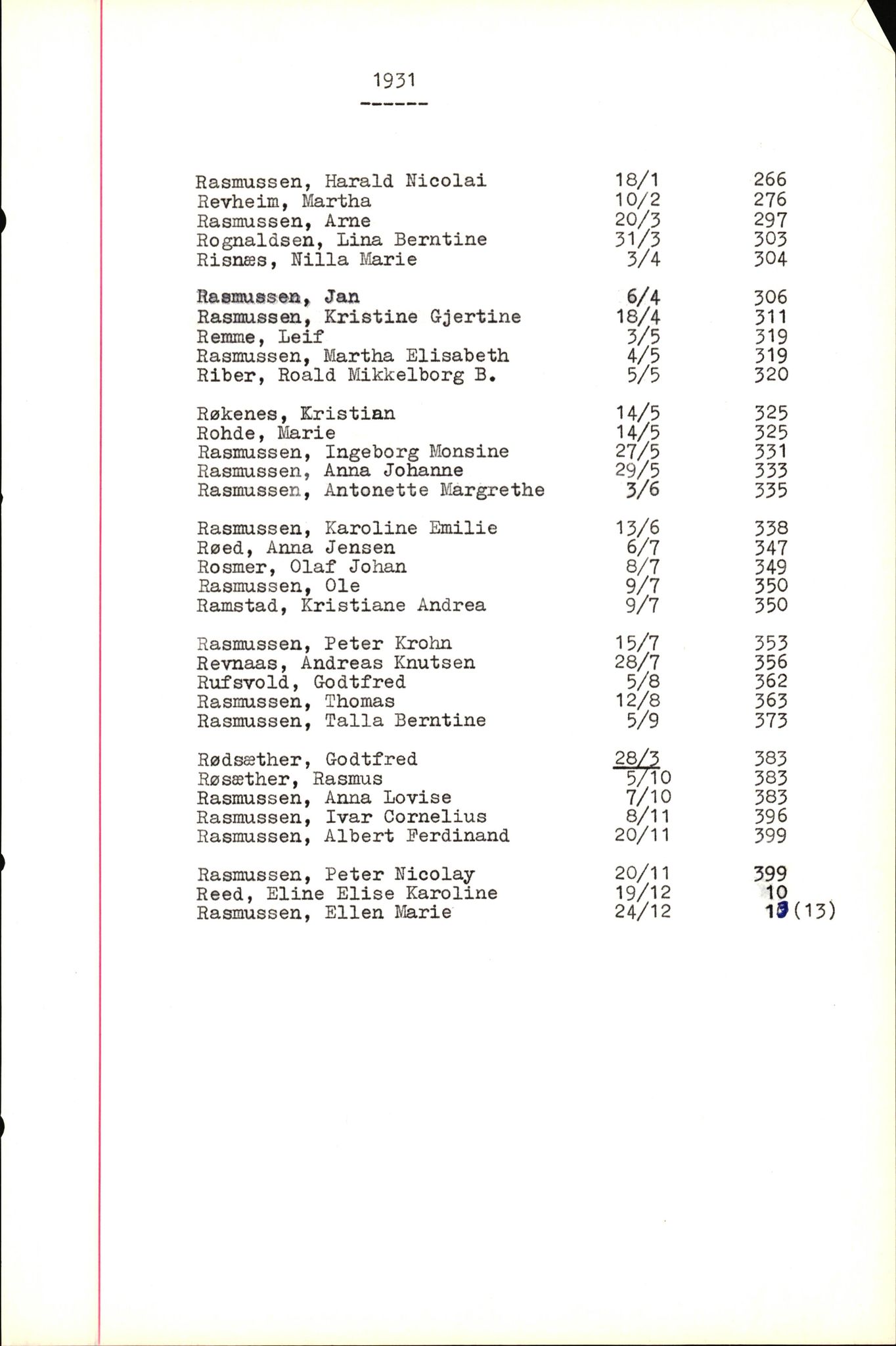 Byfogd og Byskriver i Bergen, SAB/A-3401/06/06Nb/L0005: Register til dødsfalljournaler, 1928-1941, p. 131
