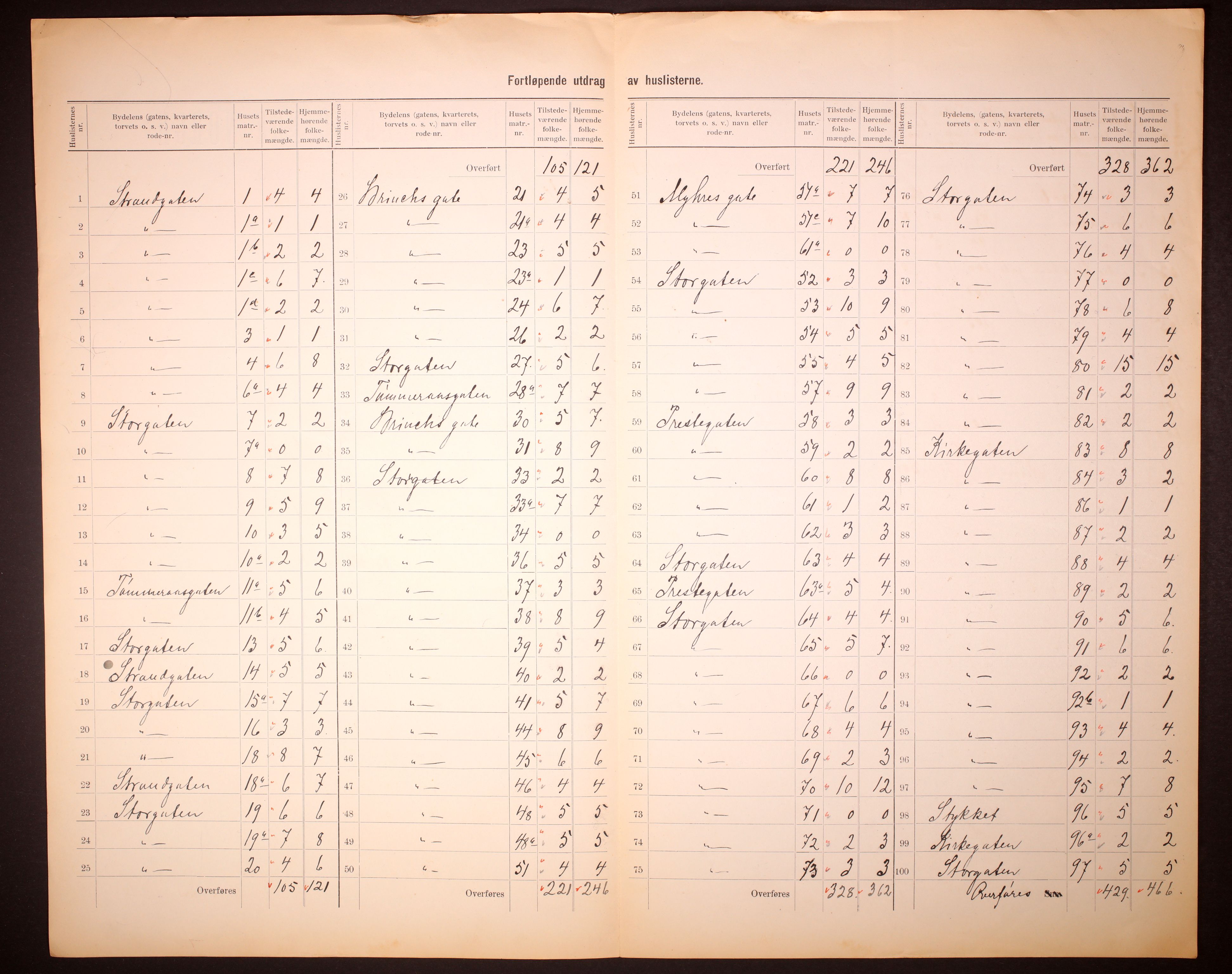 RA, 1910 census for Svelvik, 1910, p. 5