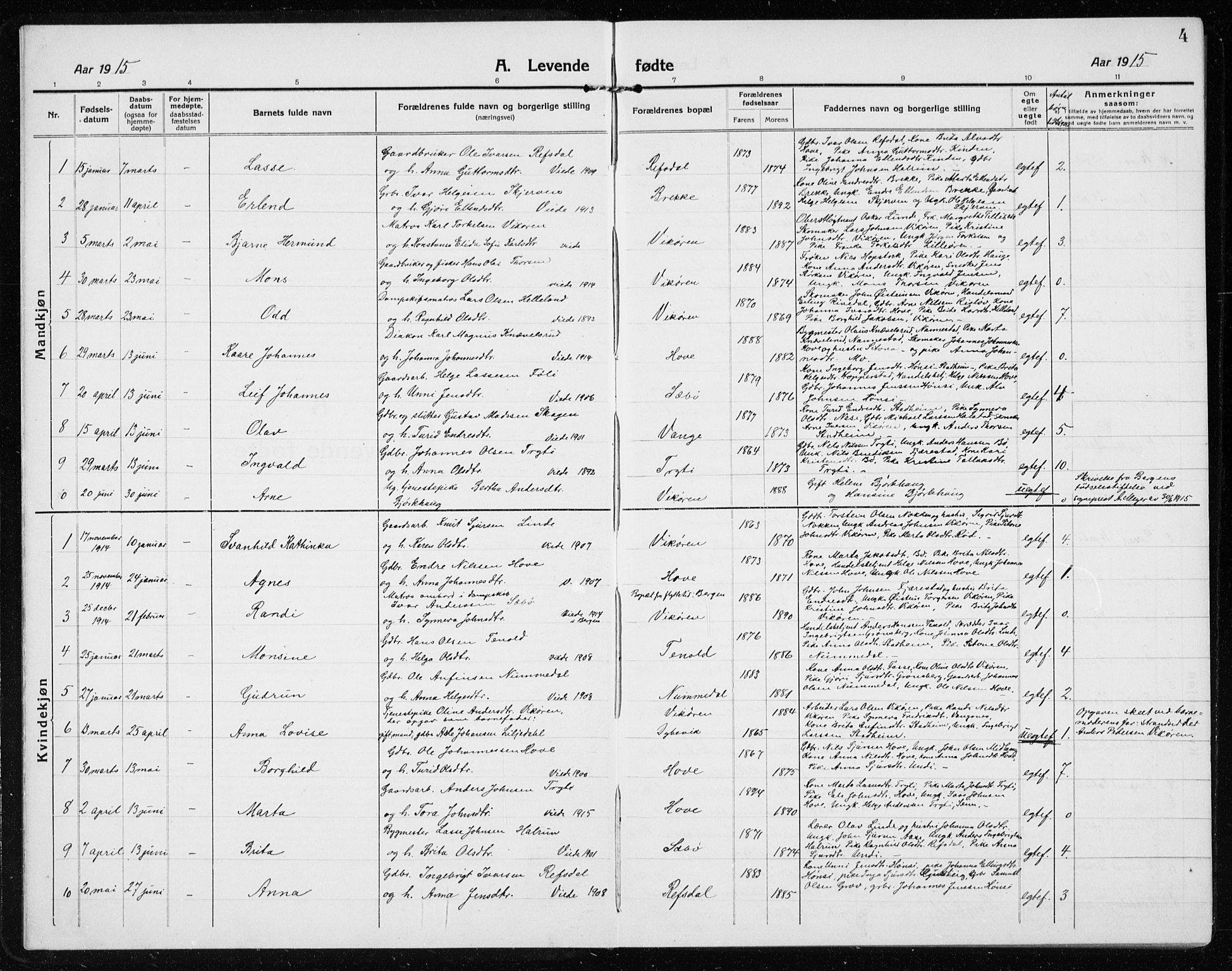 Vik sokneprestembete, SAB/A-81501: Parish register (copy) no. A 5, 1915-1935, p. 4