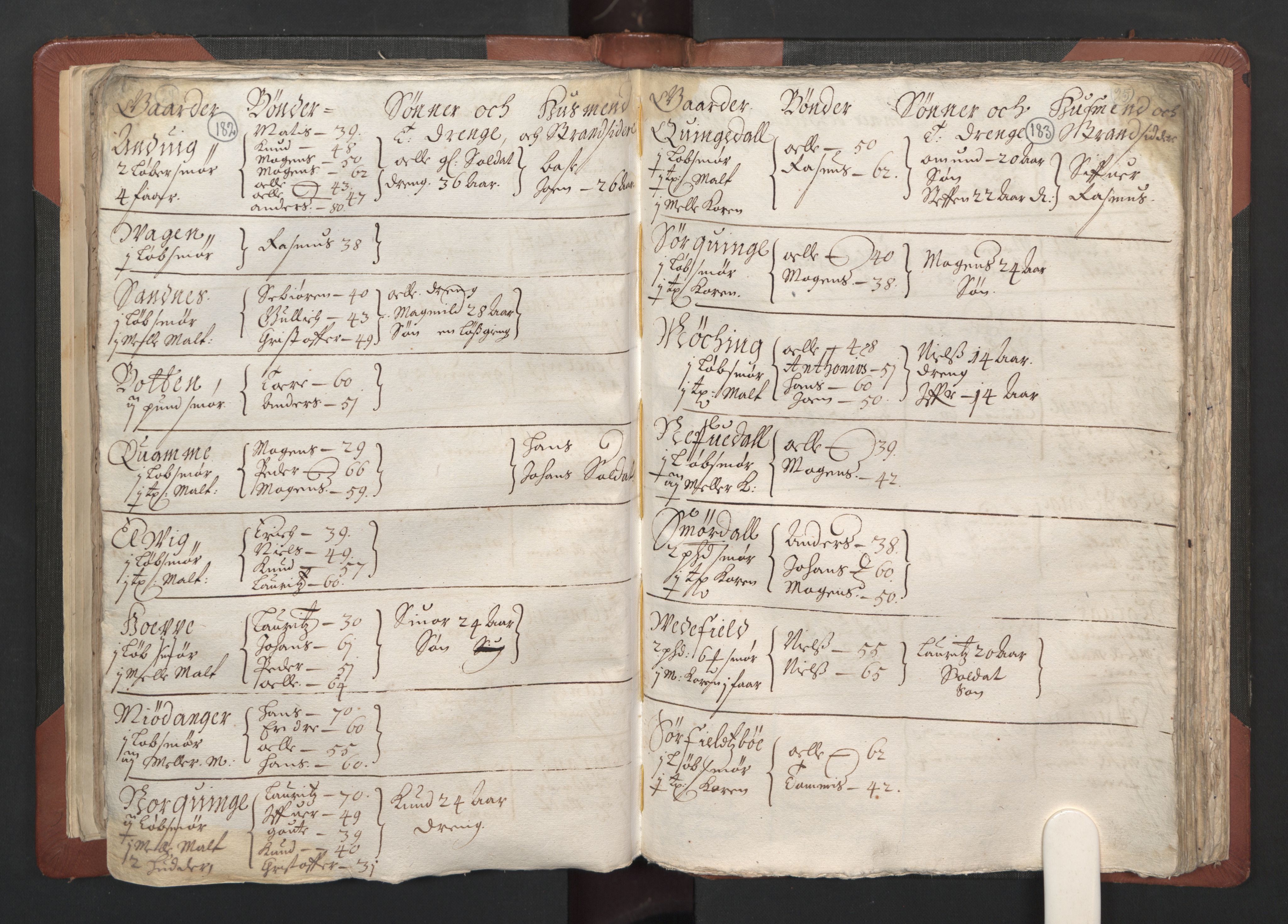 RA, Bailiff's Census 1664-1666, no. 13: Nordhordland fogderi and Sunnhordland fogderi, 1665, p. 182-183