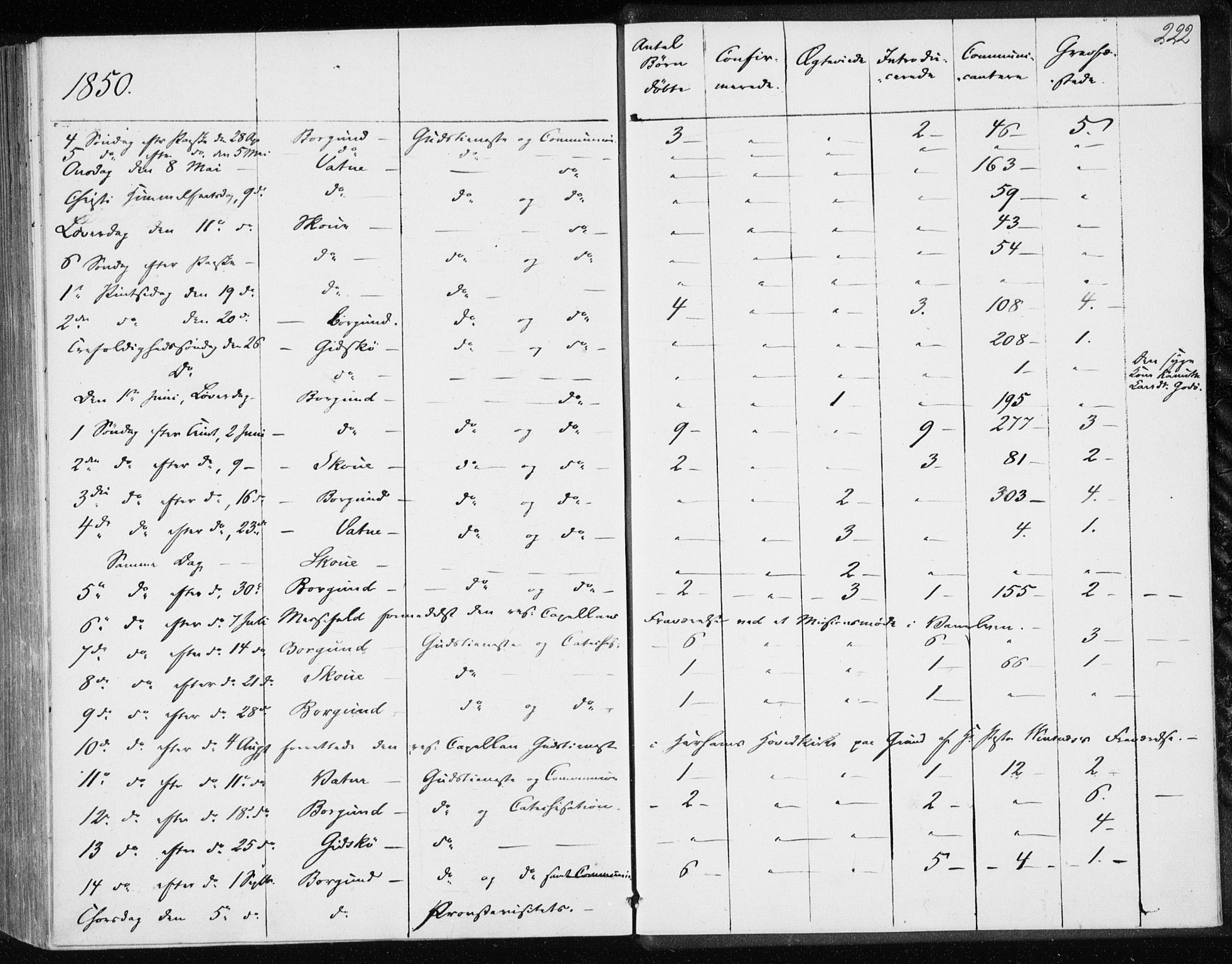 Ministerialprotokoller, klokkerbøker og fødselsregistre - Møre og Romsdal, AV/SAT-A-1454/528/L0415: Curate's parish register no. 528B03, 1843-1852, p. 222