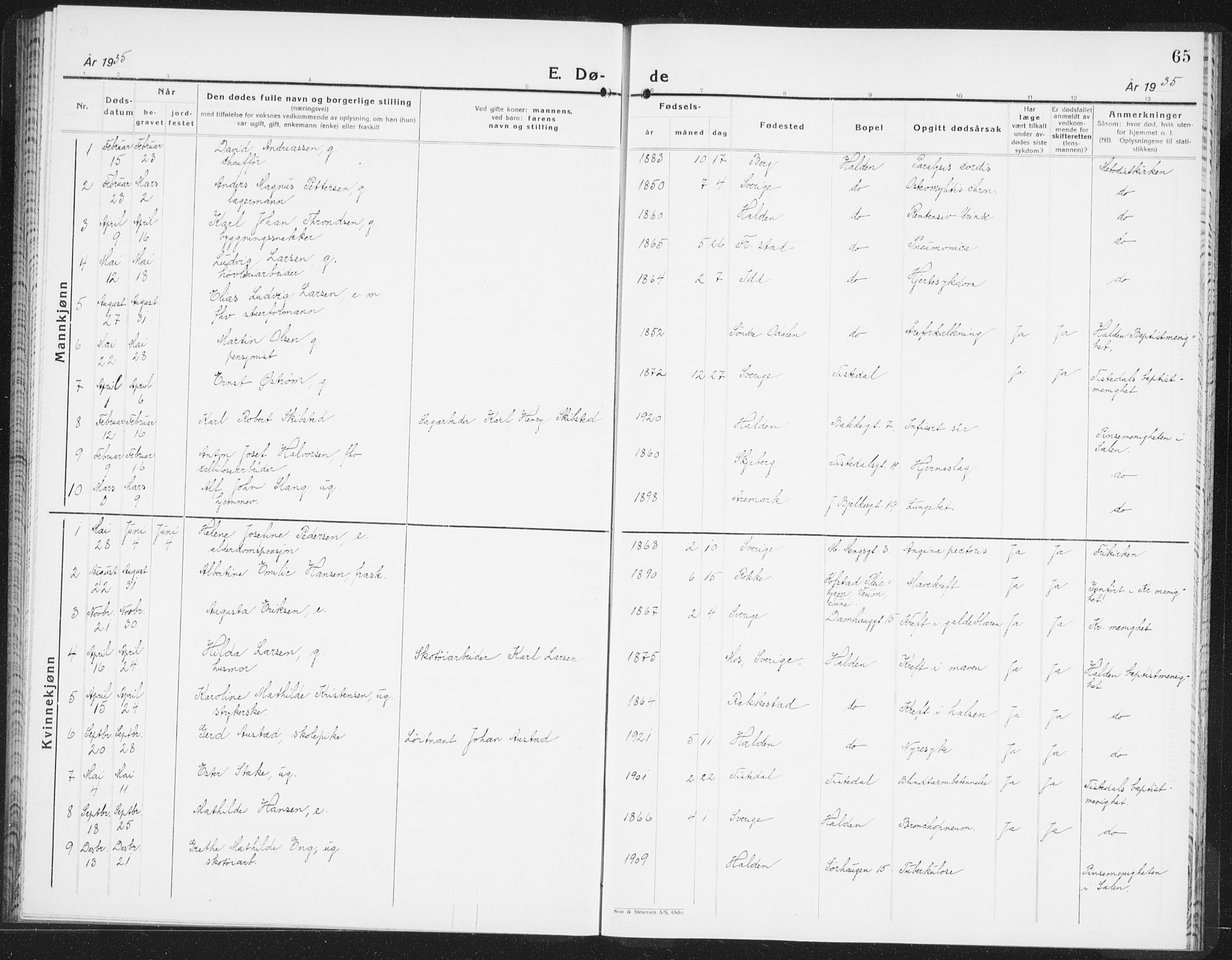 Halden prestekontor Kirkebøker, SAO/A-10909/F/Fb/L0002: Parish register (official) no. II 2, 1933-1942, p. 65