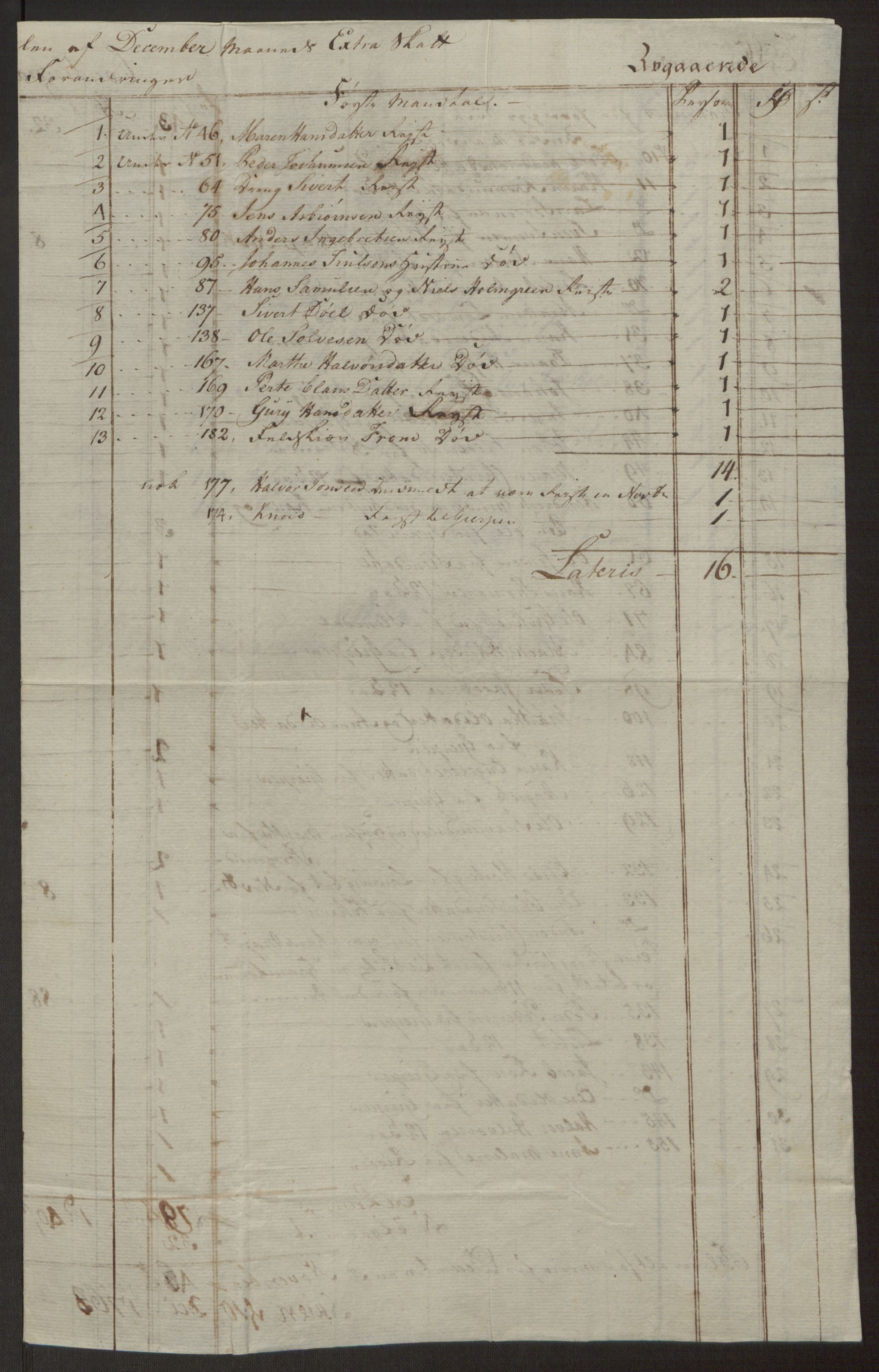 Rentekammeret inntil 1814, Reviderte regnskaper, Byregnskaper, AV/RA-EA-4066/R/Rj/L0198/0001: [J4] Kontribusjonsregnskap / Ekstraskatt, 1762-1768, p. 169