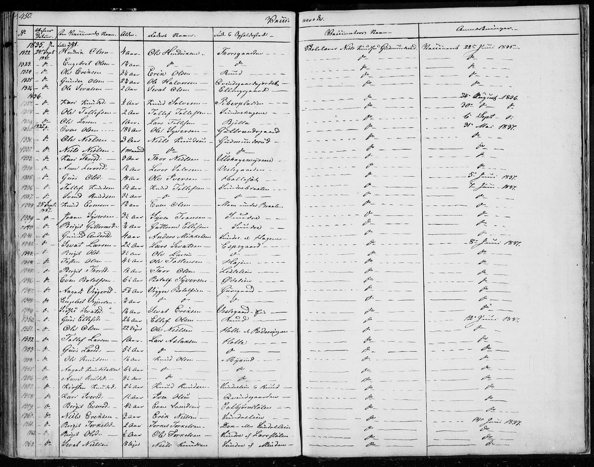Ål kirkebøker, AV/SAKO-A-249/F/Fa/L0005: Parish register (official) no. I 5, 1825-1848, p. 450