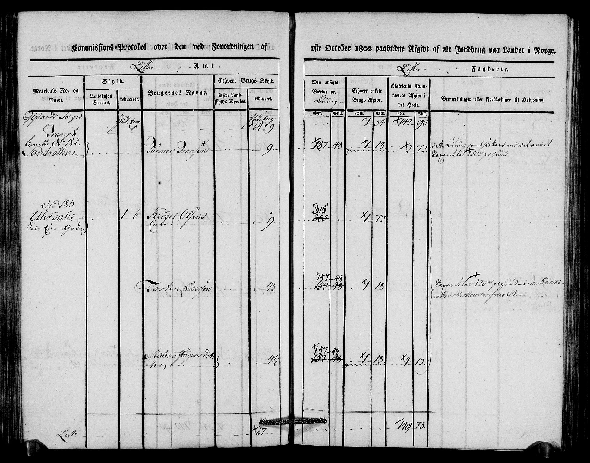 Rentekammeret inntil 1814, Realistisk ordnet avdeling, AV/RA-EA-4070/N/Ne/Nea/L0092: Lista fogderi. Kommisjonsprotokoll "Nr. 1", for Hidra, Nes, Bakke, Tonstad, Gyland, Feda og Liknes sogn, 1803, p. 179