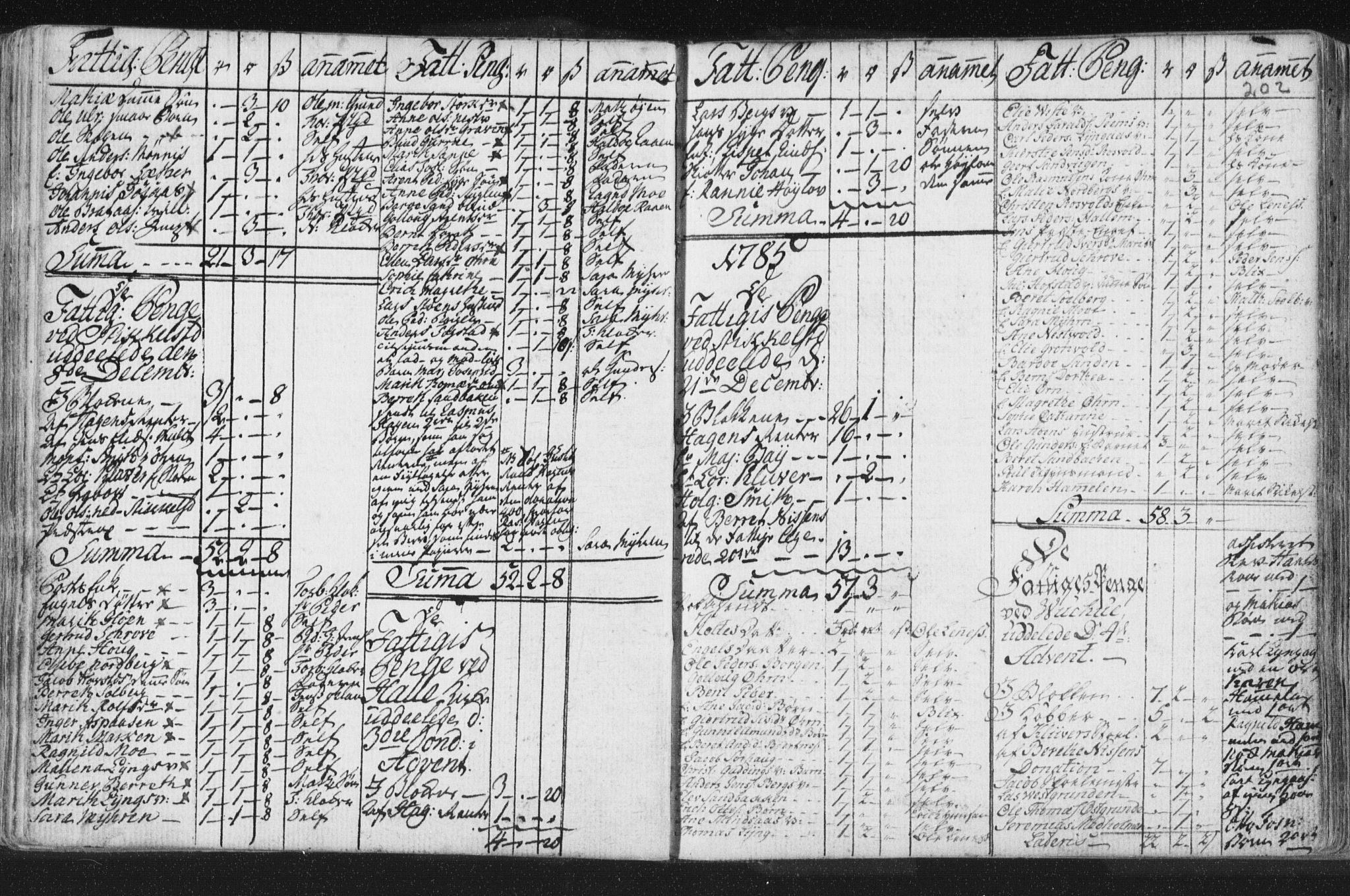 Ministerialprotokoller, klokkerbøker og fødselsregistre - Nord-Trøndelag, SAT/A-1458/723/L0232: Parish register (official) no. 723A03, 1781-1804, p. 202