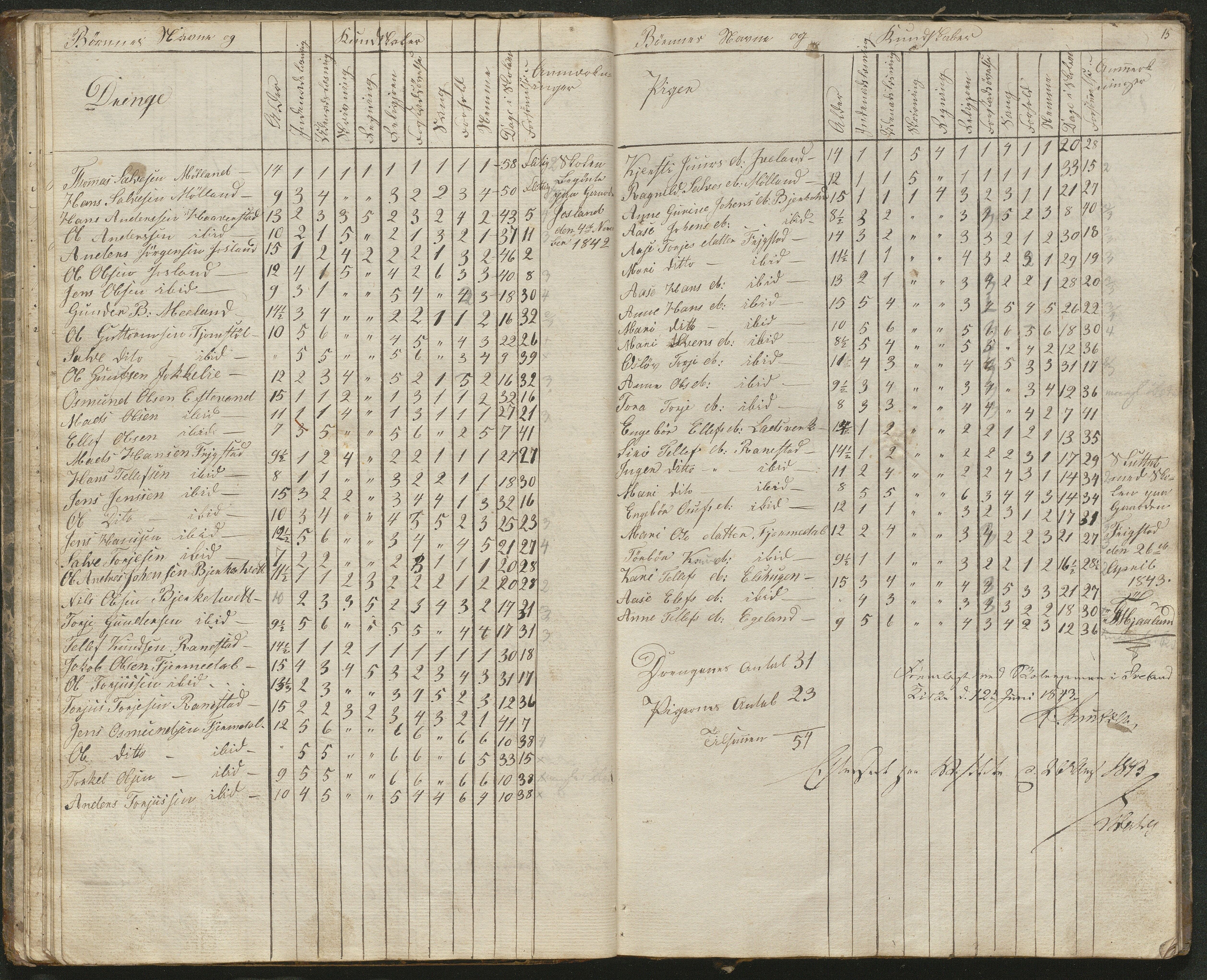 Iveland kommune, De enkelte kretsene/Skolene, AAKS/KA0935-550/A_1/L0001: Skoleprotokoll for Iveland sogns østre skoledistrikt, 1830-1859, p. 15