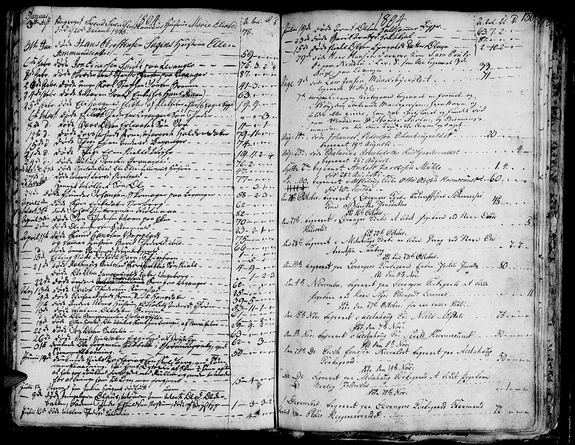 Ministerialprotokoller, klokkerbøker og fødselsregistre - Nord-Trøndelag, SAT/A-1458/717/L0142: Parish register (official) no. 717A02 /1, 1783-1809, p. 130