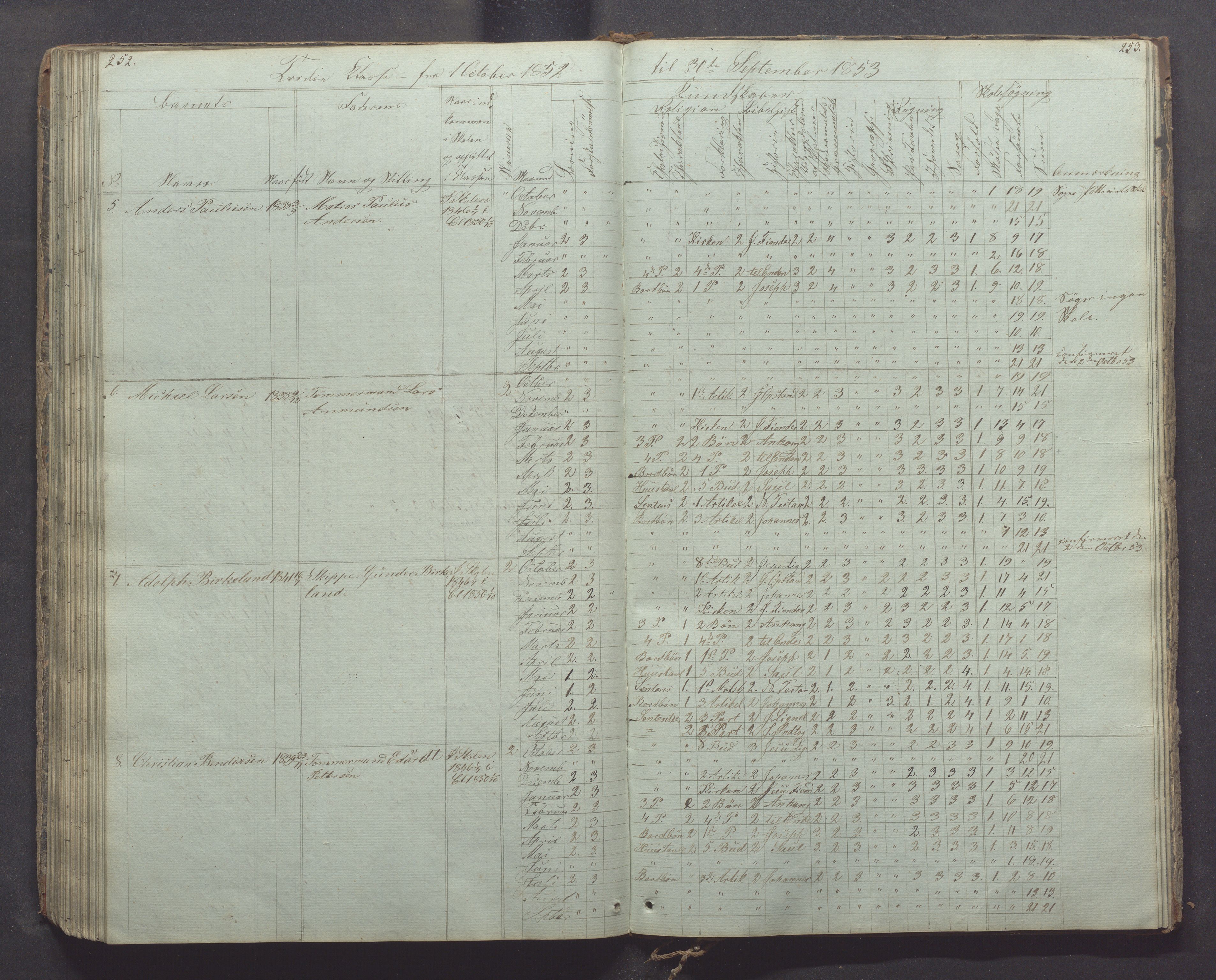 Egersund kommune (Ladested) - Egersund almueskole/folkeskole, IKAR/K-100521/H/L0003: Skoleprotokoll - Faste skole, øverste klasse, 1844-1853, p. 252-253