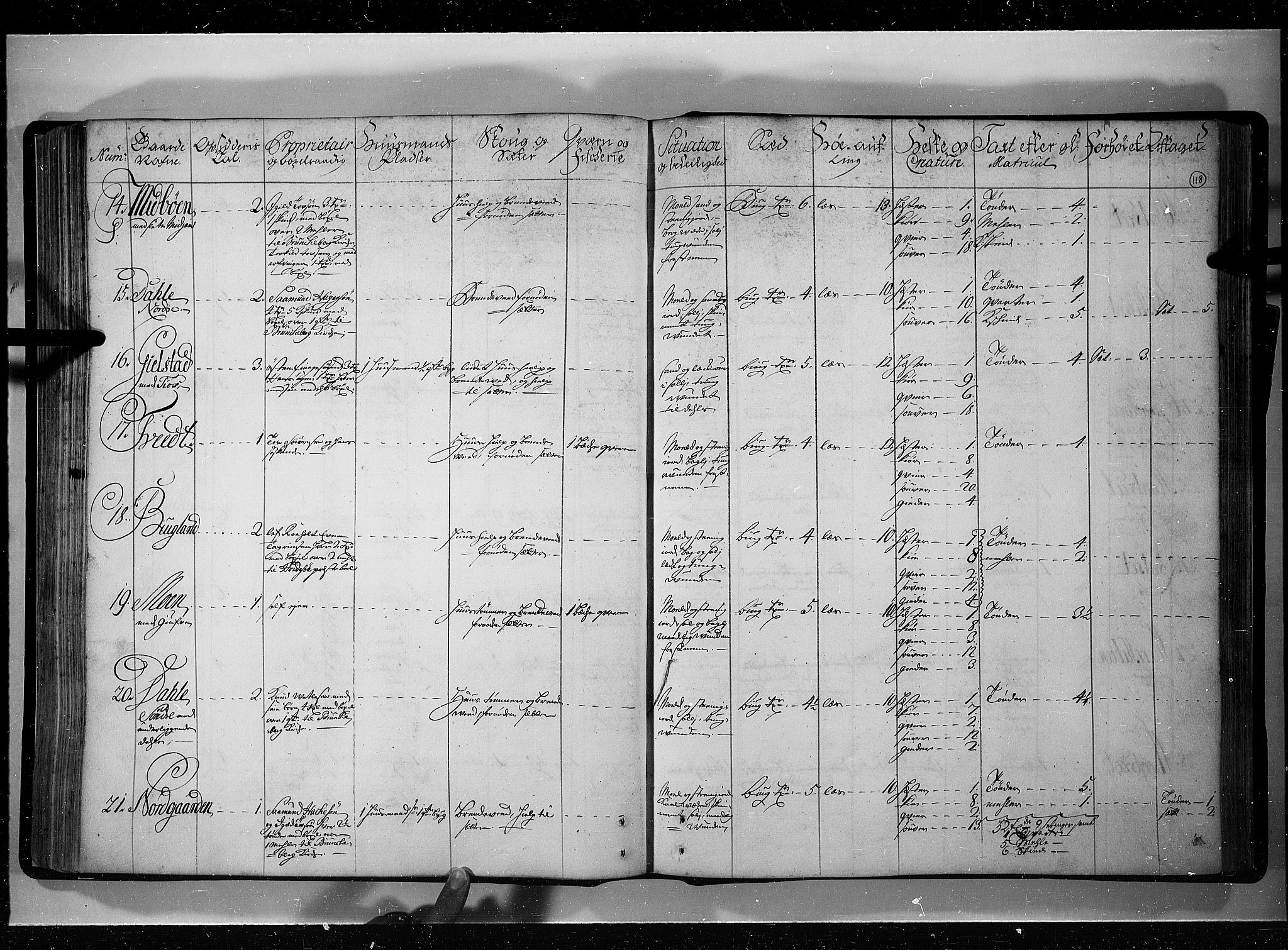 Rentekammeret inntil 1814, Realistisk ordnet avdeling, RA/EA-4070/N/Nb/Nbf/L0121: Øvre og Nedre Telemark eksaminasjonsprotokoll, 1723, p. 117b-118a