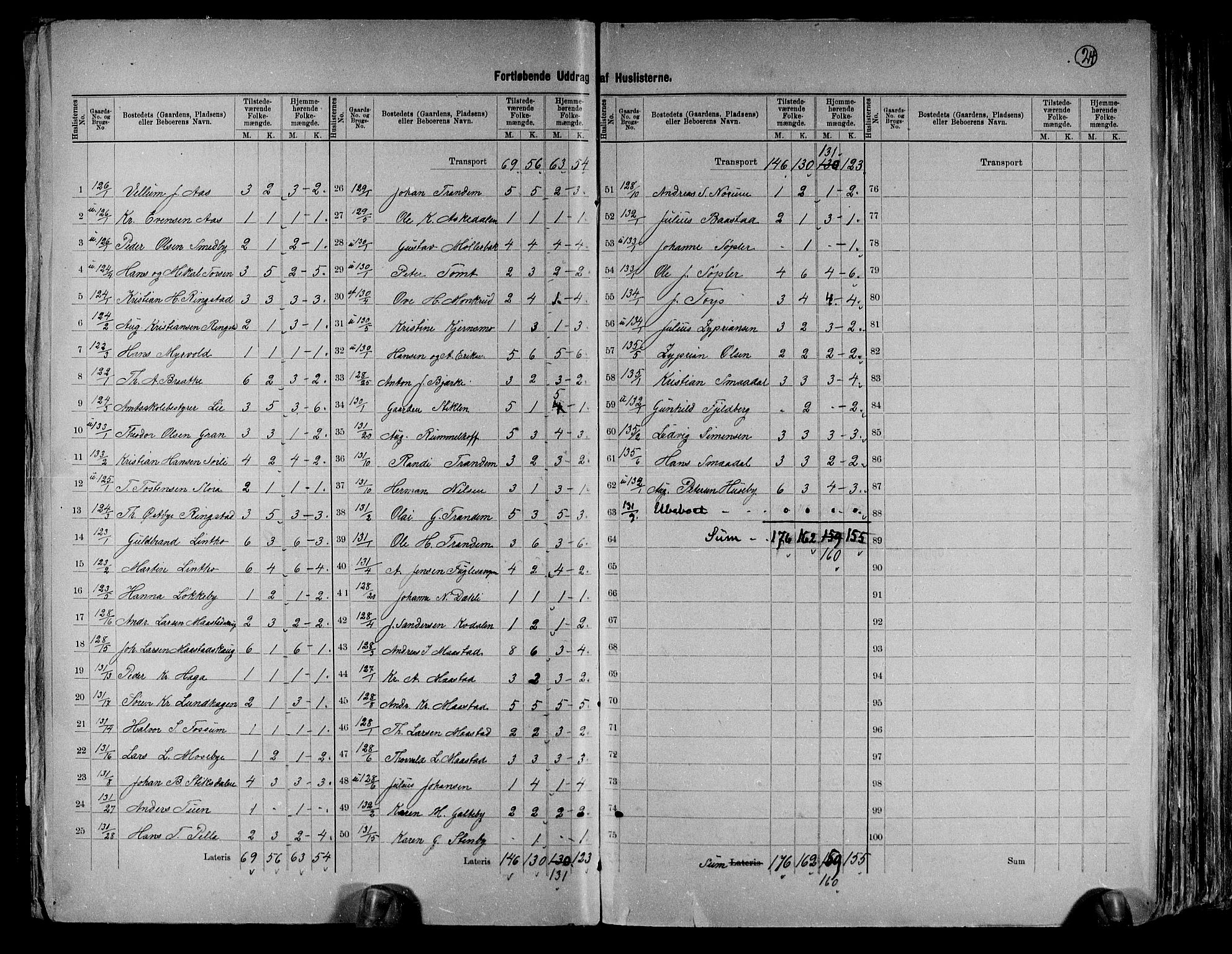 RA, 1891 Census for 0122 Trøgstad, 1891, p. 24