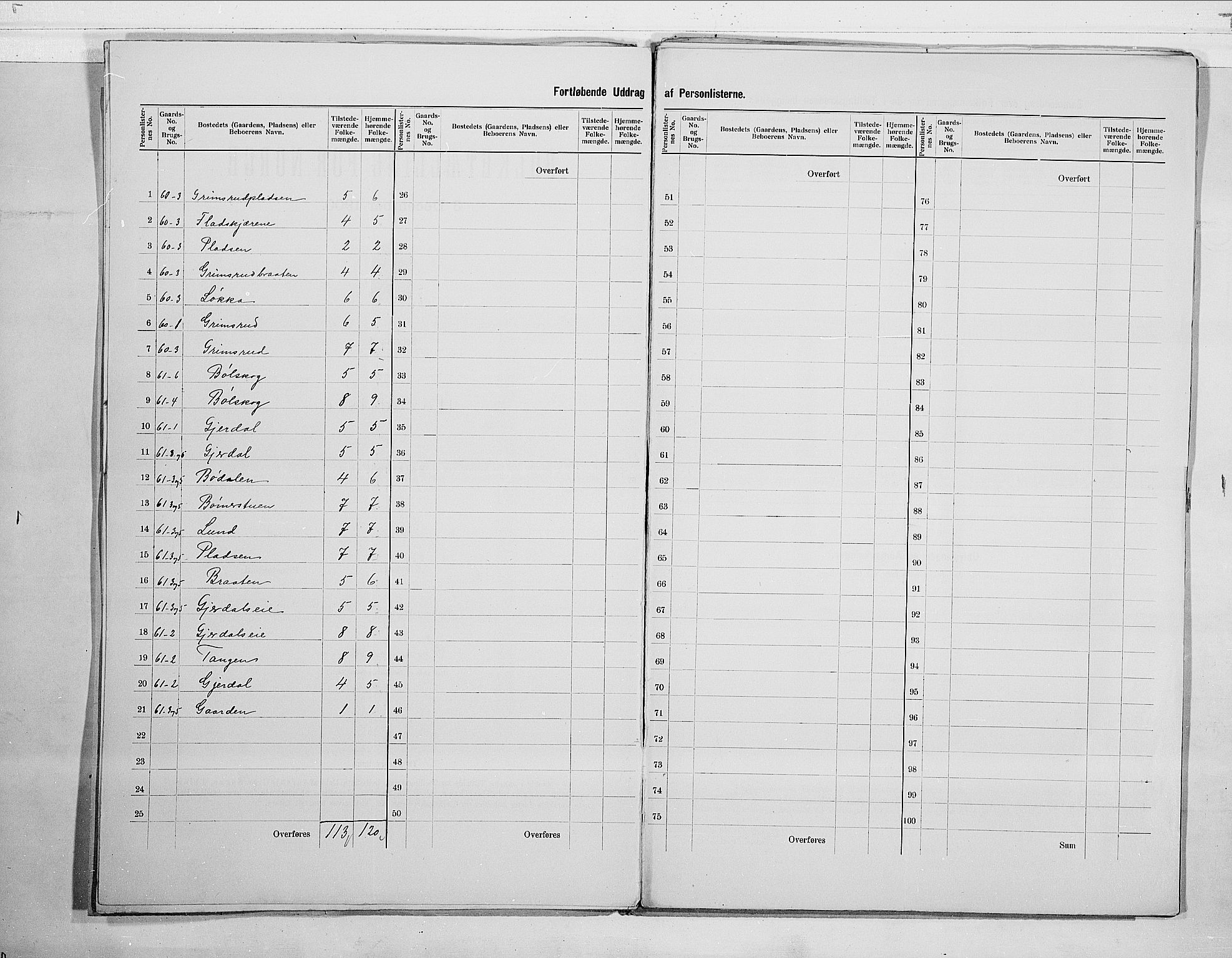 RA, 1900 census for Røyken, 1900, p. 5