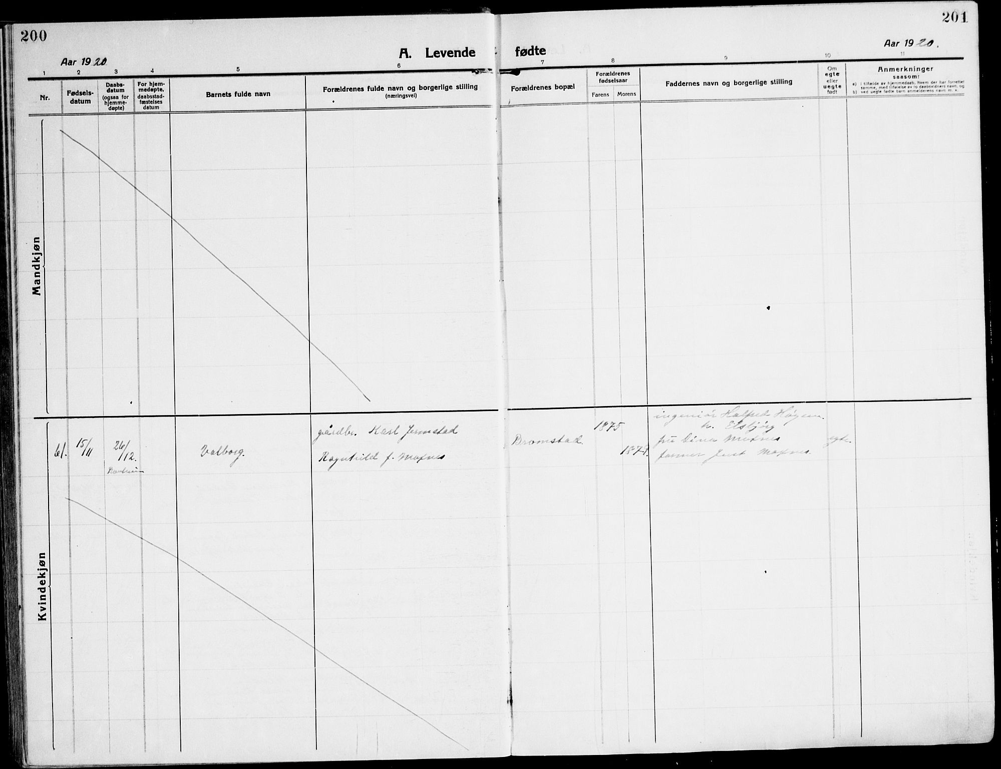 Ministerialprotokoller, klokkerbøker og fødselsregistre - Sør-Trøndelag, SAT/A-1456/607/L0321: Parish register (official) no. 607A05, 1916-1935, p. 200-201