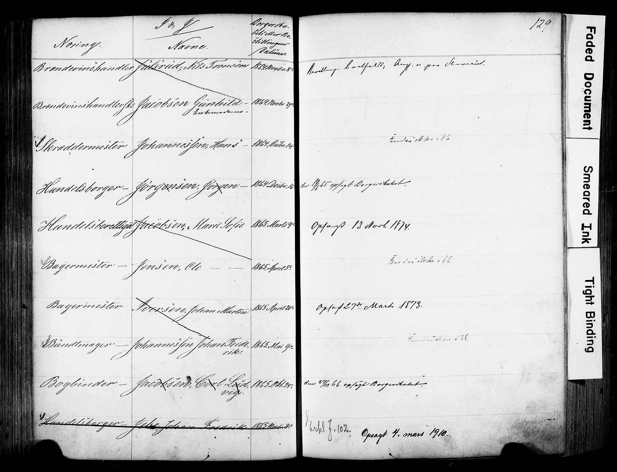 Kristiania magistrat, SAO/A-10711/F/Fb/L0004: Borgerrulle, 1860-1879, p. 131