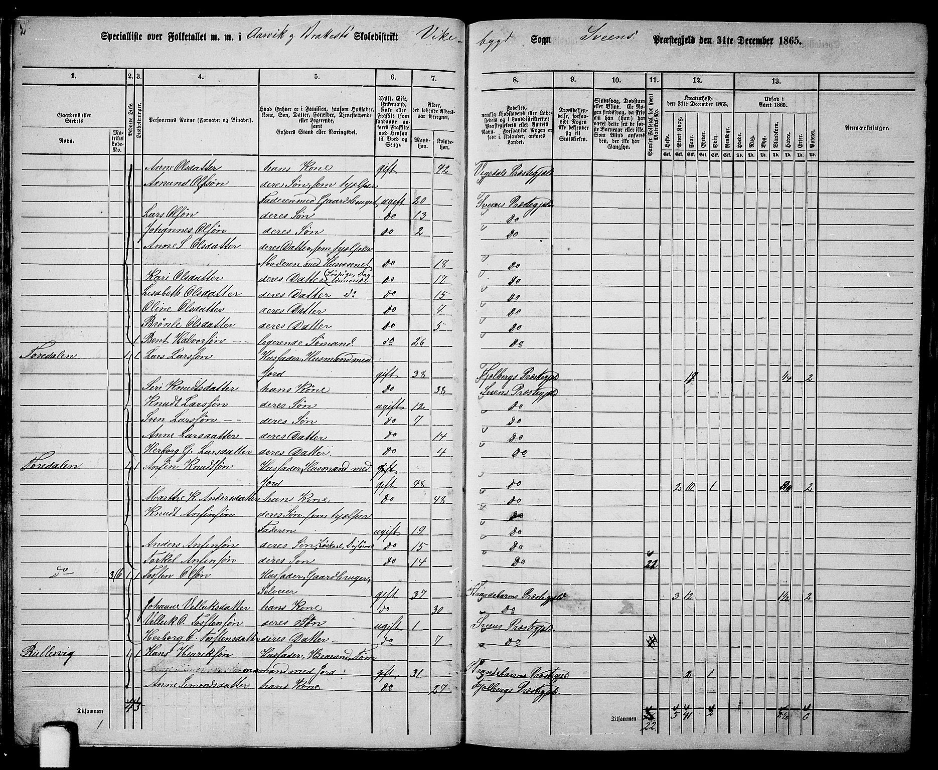 RA, 1865 census for Sveio, 1865, p. 25