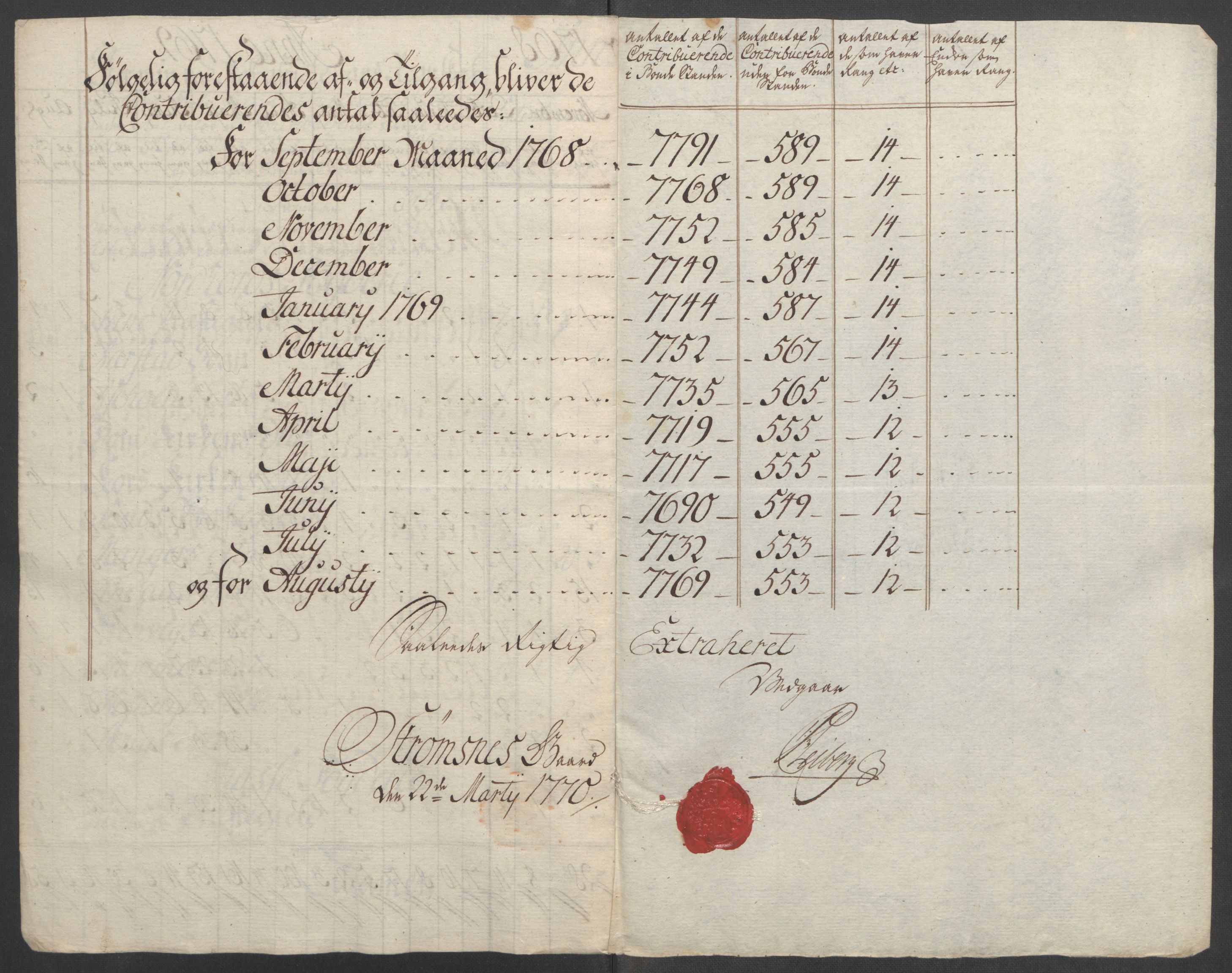 Rentekammeret inntil 1814, Reviderte regnskaper, Fogderegnskap, RA/EA-4092/R51/L3303: Ekstraskatten Nordhordland og Voss, 1762-1772, p. 347