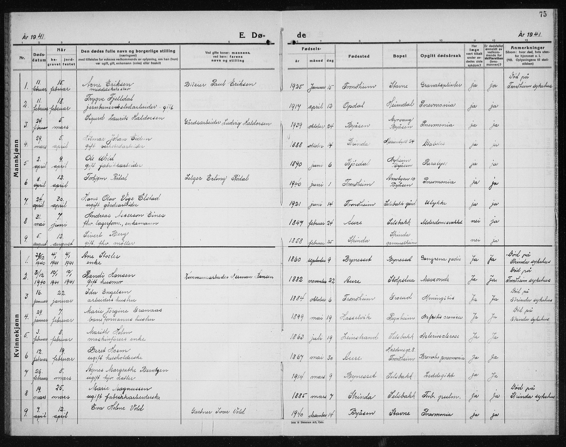 Ministerialprotokoller, klokkerbøker og fødselsregistre - Sør-Trøndelag, SAT/A-1456/611/L0357: Parish register (copy) no. 611C05, 1938-1942, p. 75