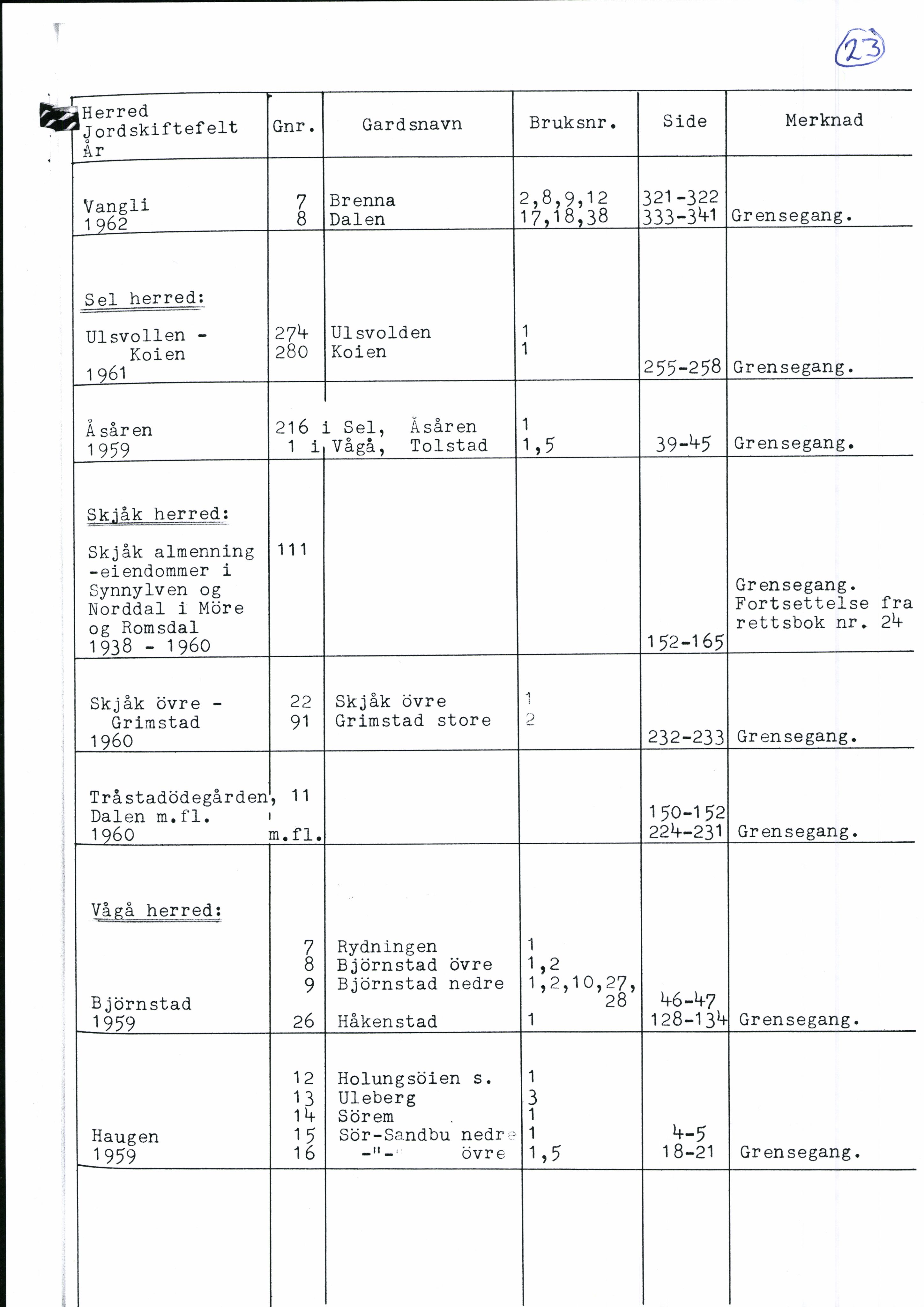 Nord-Gudbrandsdal jordskifterett, SAH/JORDSKIFTEO-005/H/Ha/L0001: Register, 1940-1995, p. 23